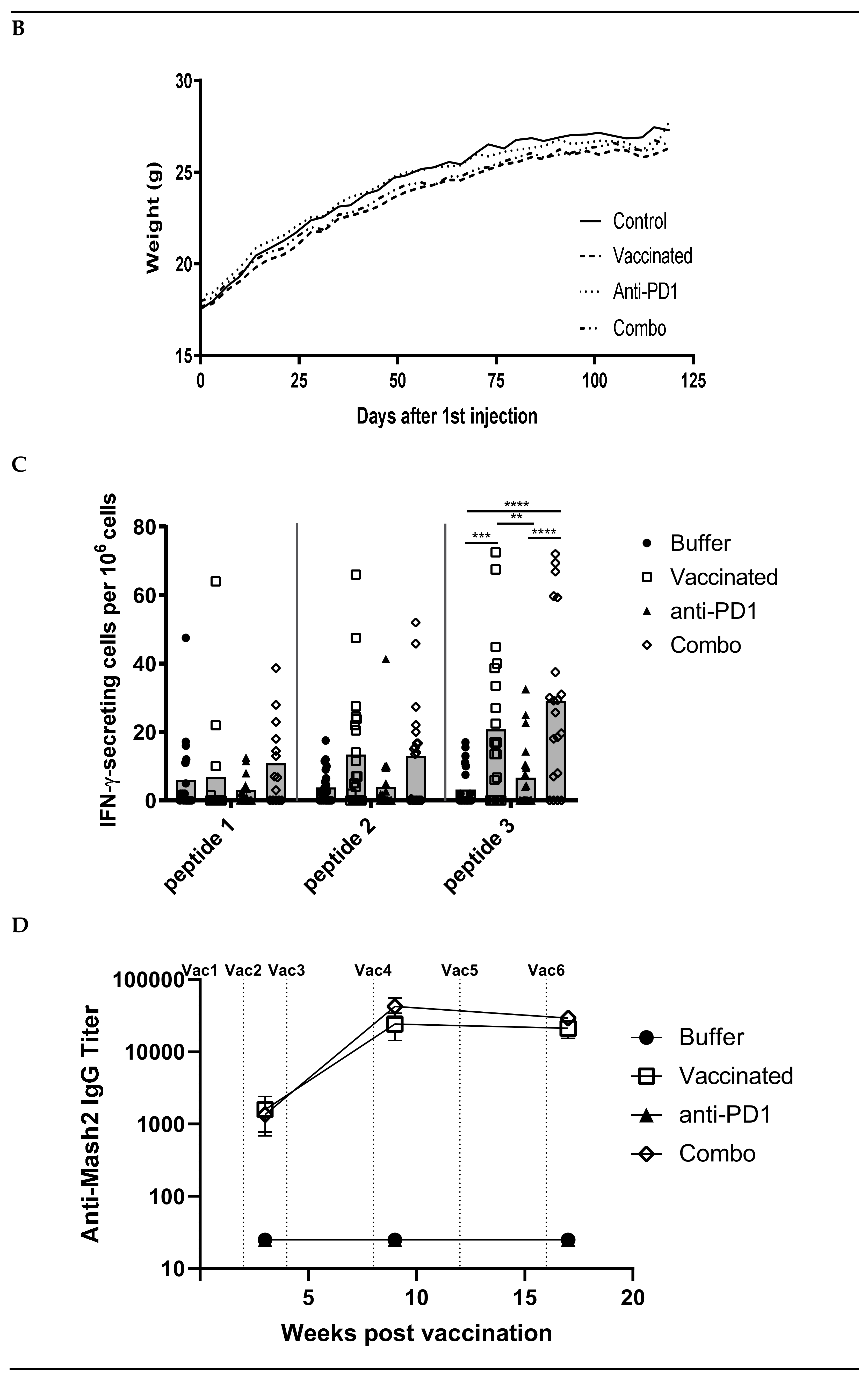 Cancers 13 00845 g003b