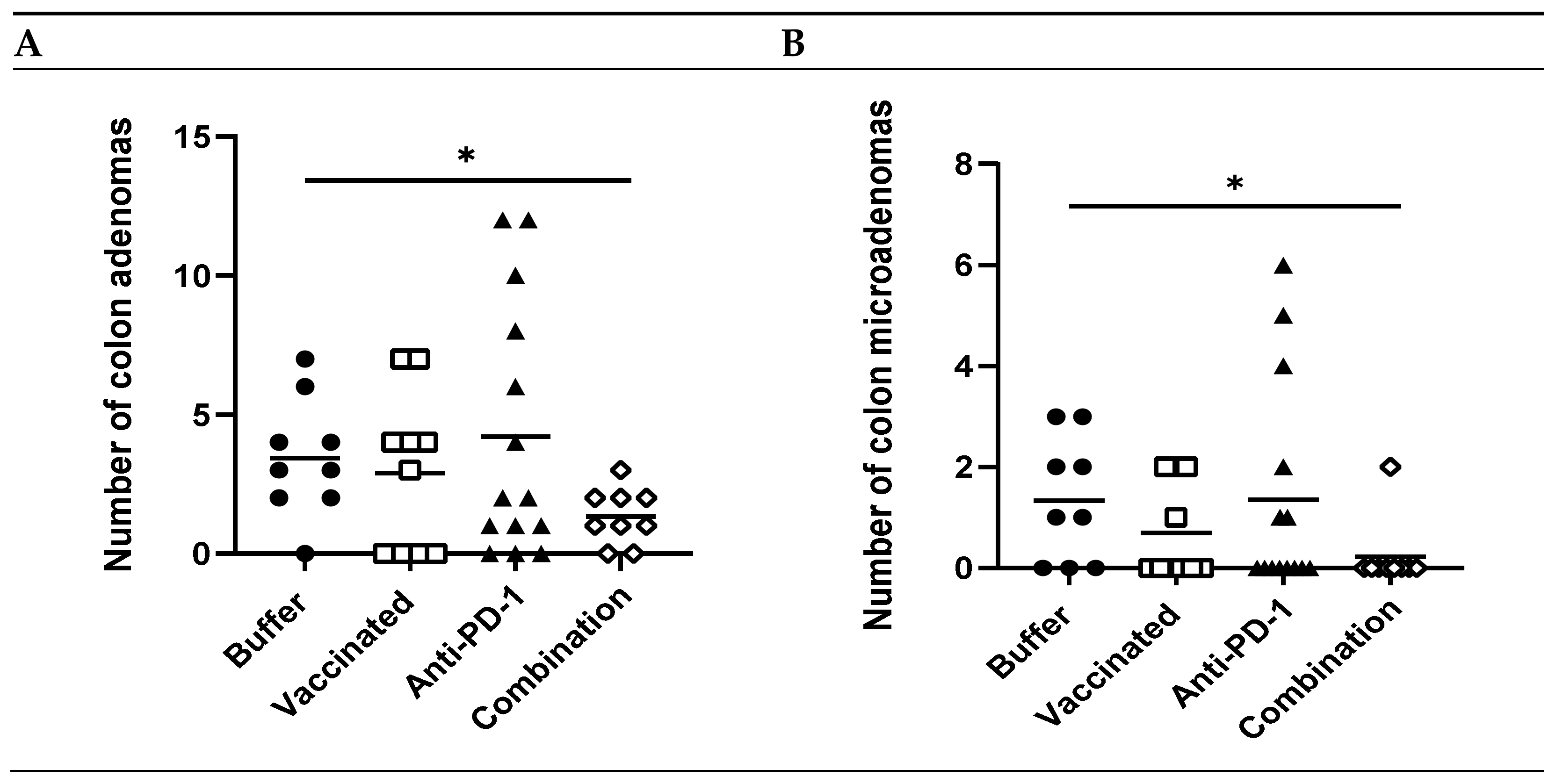 Cancers 13 00845 g004