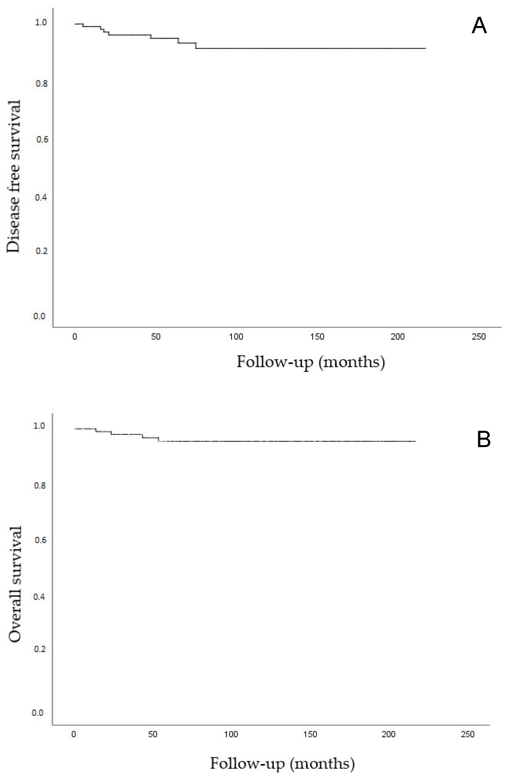 Cancers 13 00846 g003
