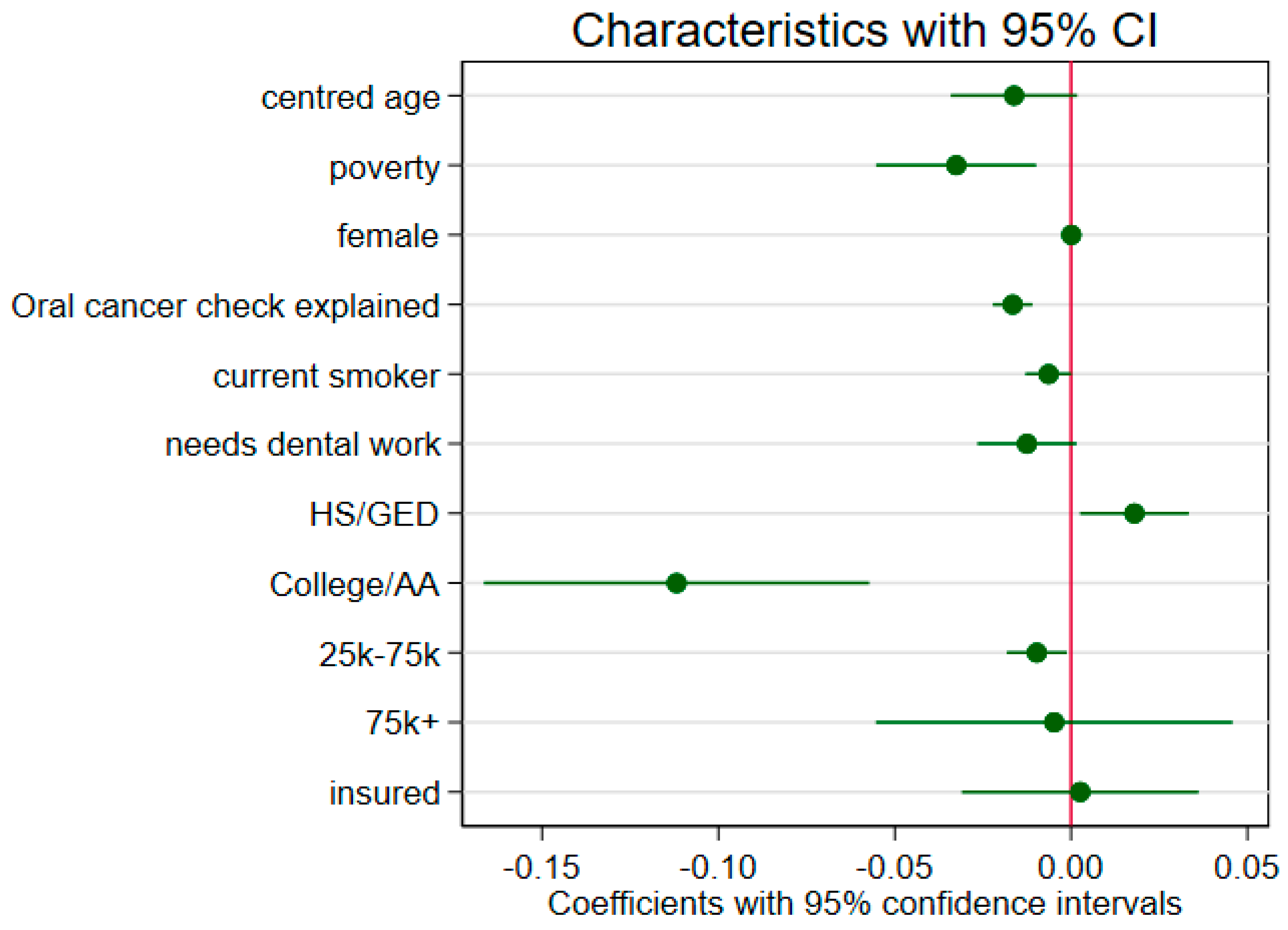 Cancers 13 00848 g001