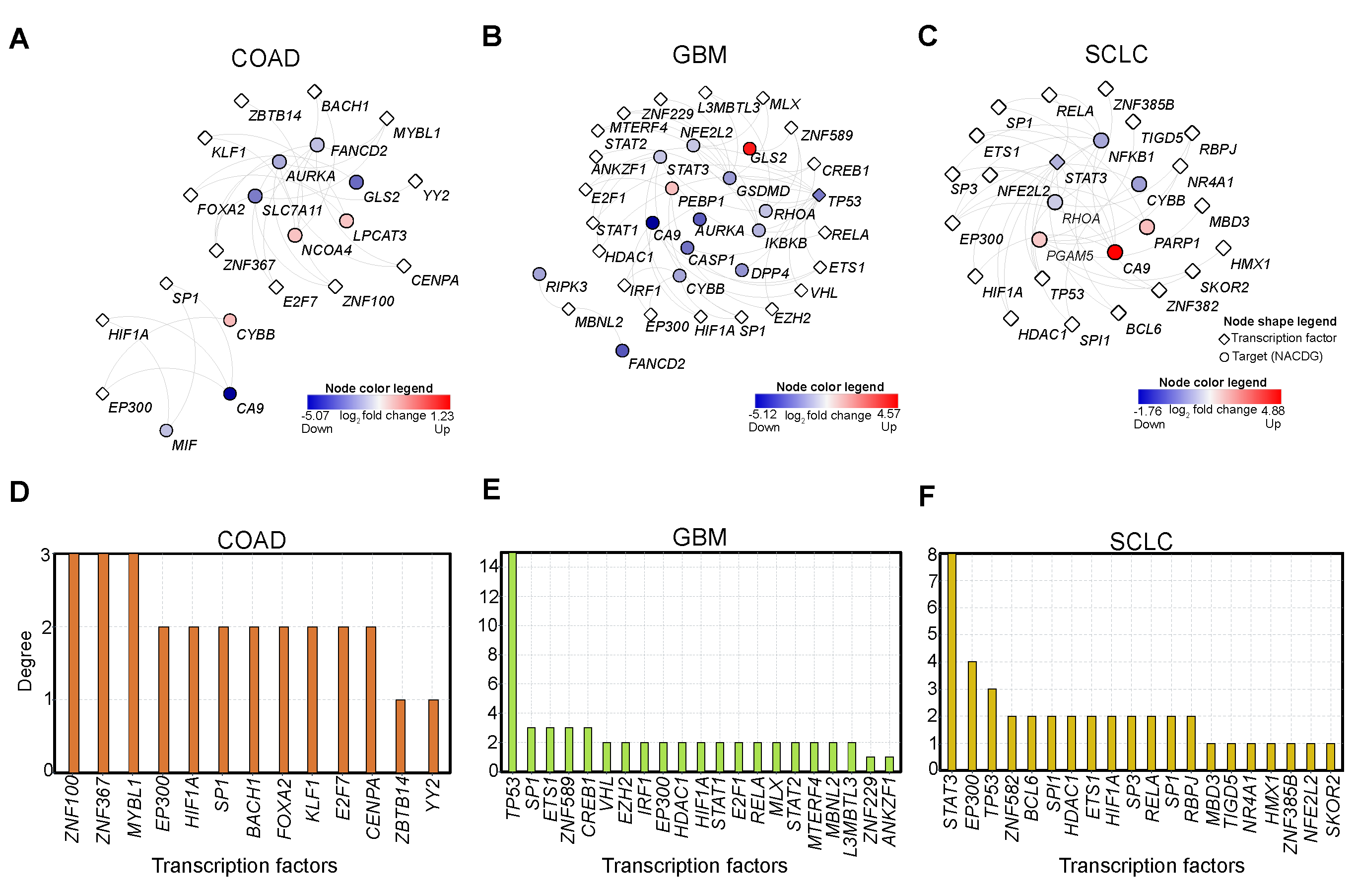 Cancers 13 00851 g003