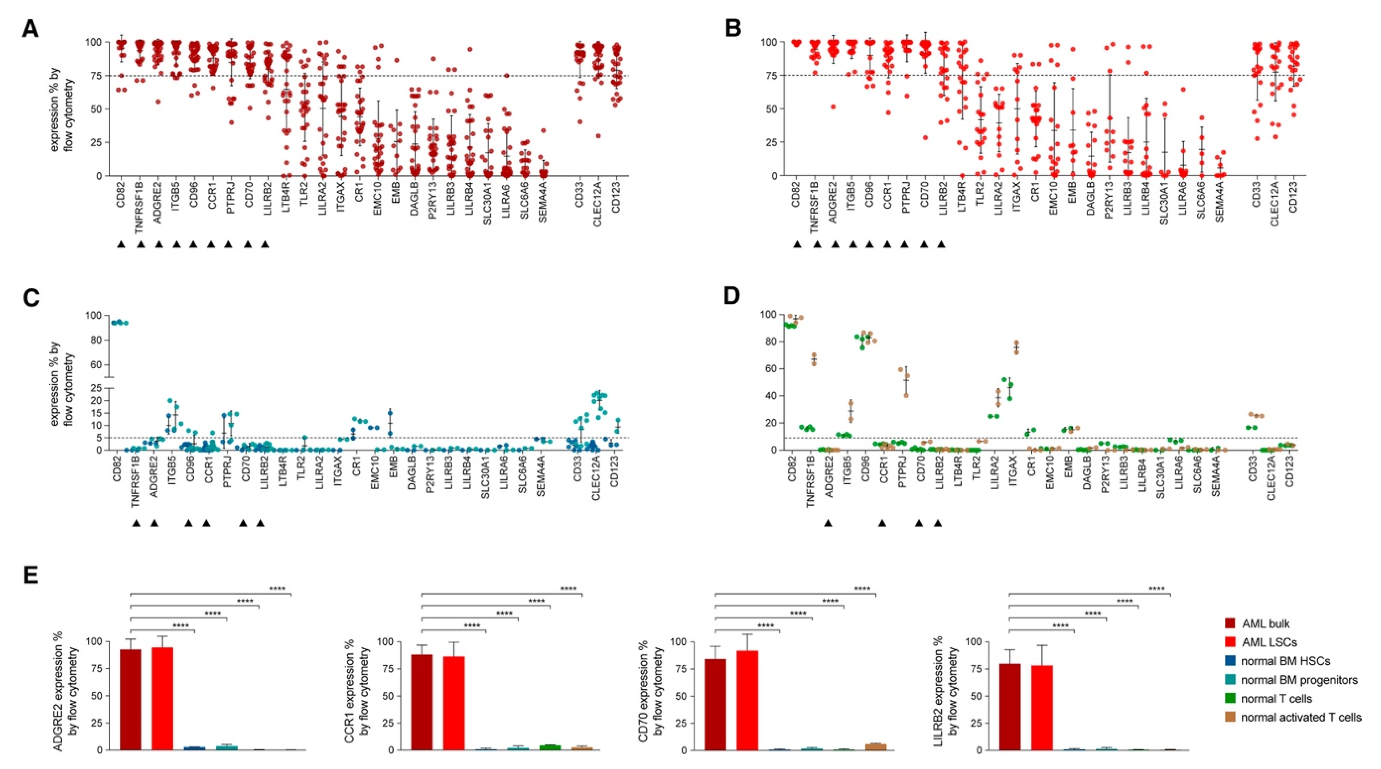 Cancers 13 00853 g003