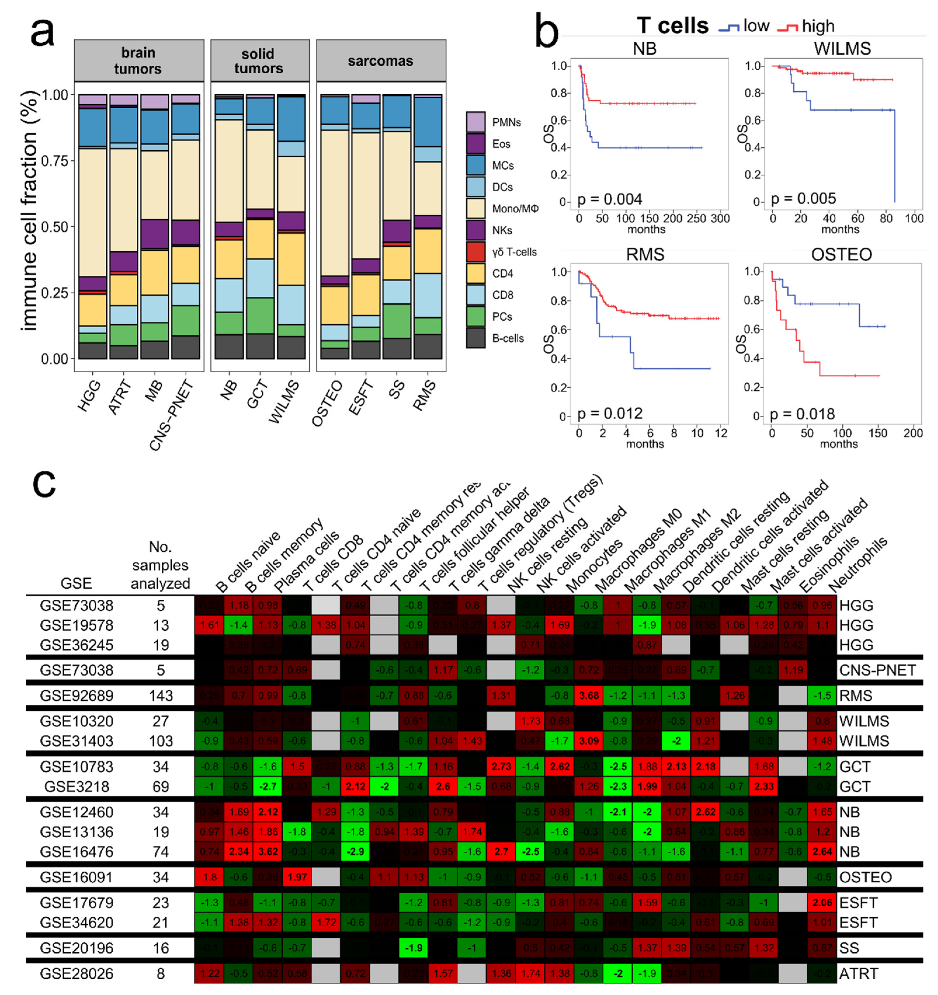 Cancers 13 00854 g002