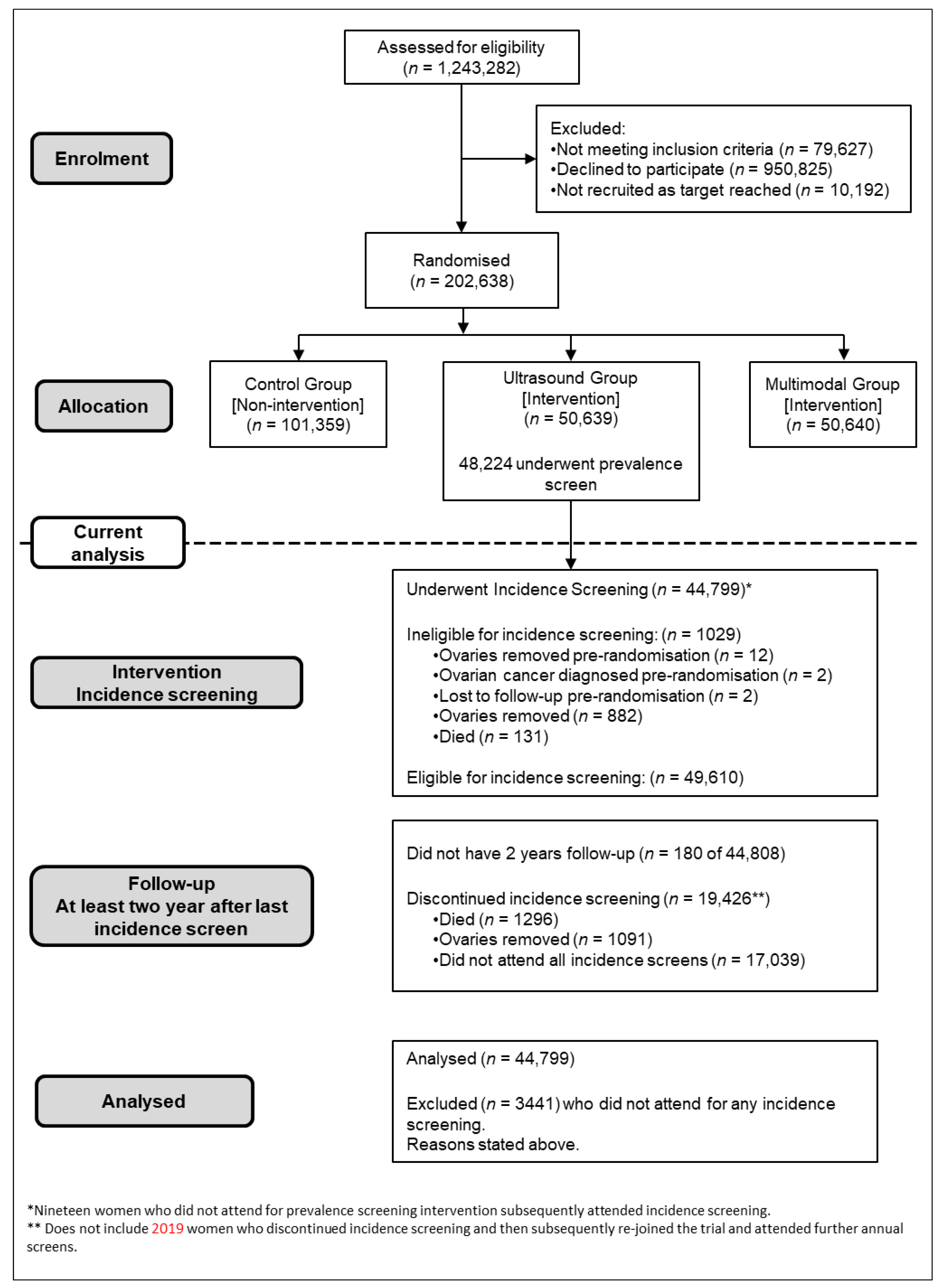 Cancers 13 00858 g001