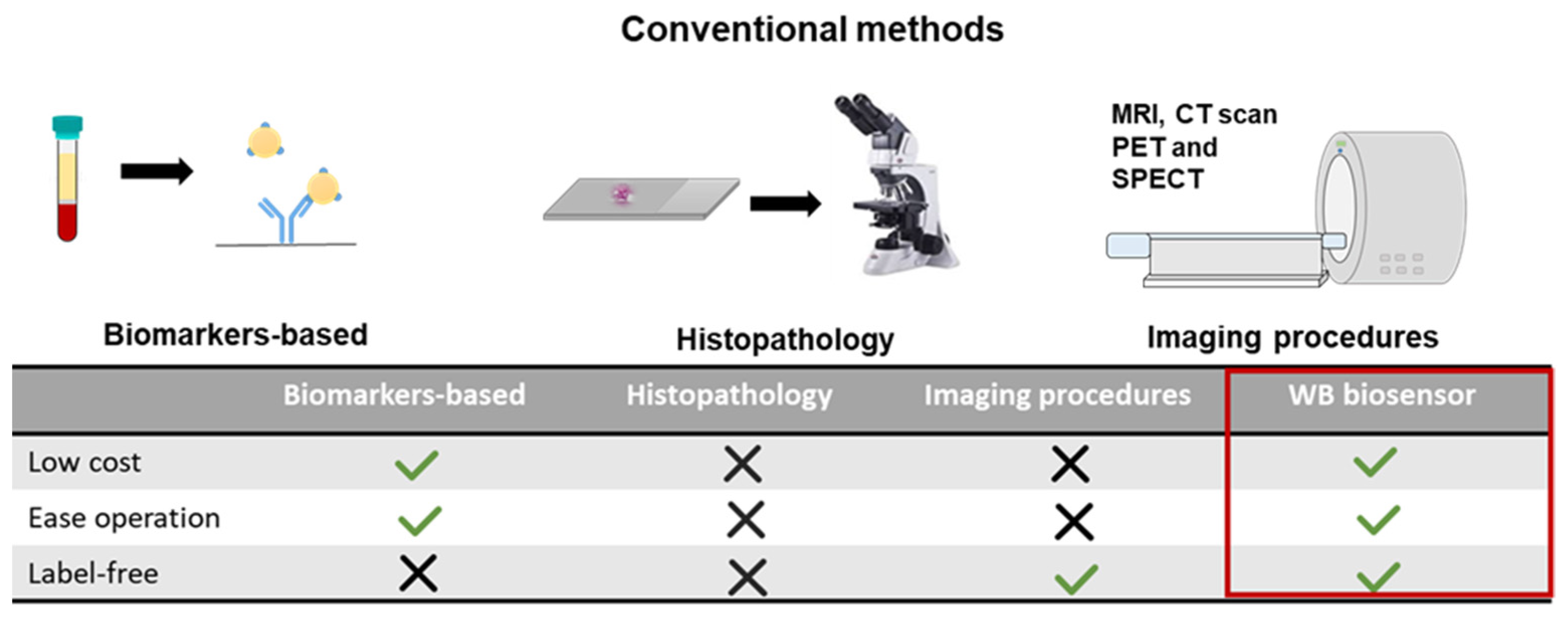 Cancers 13 00873 g005