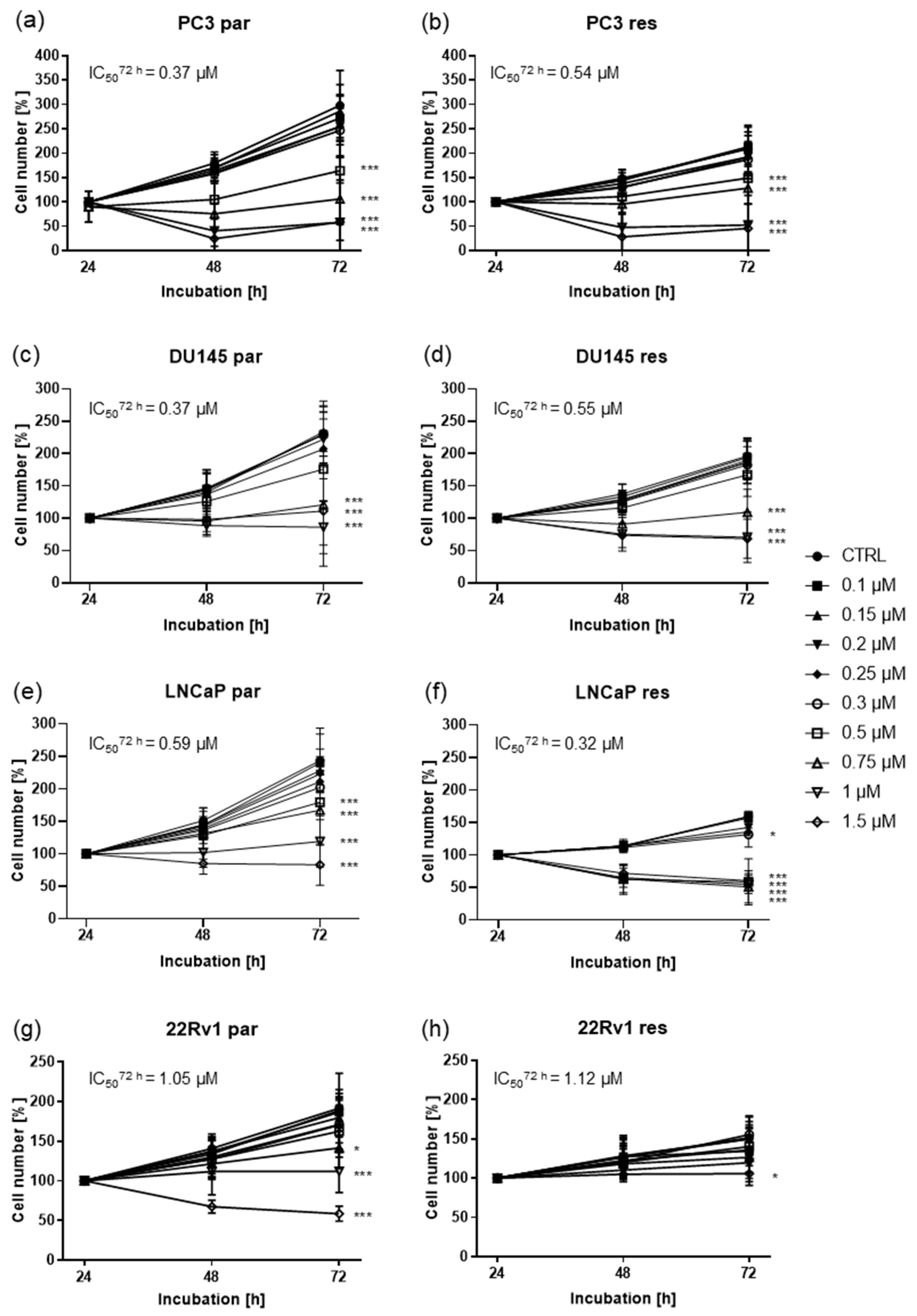 Cancers 13 00882 g001