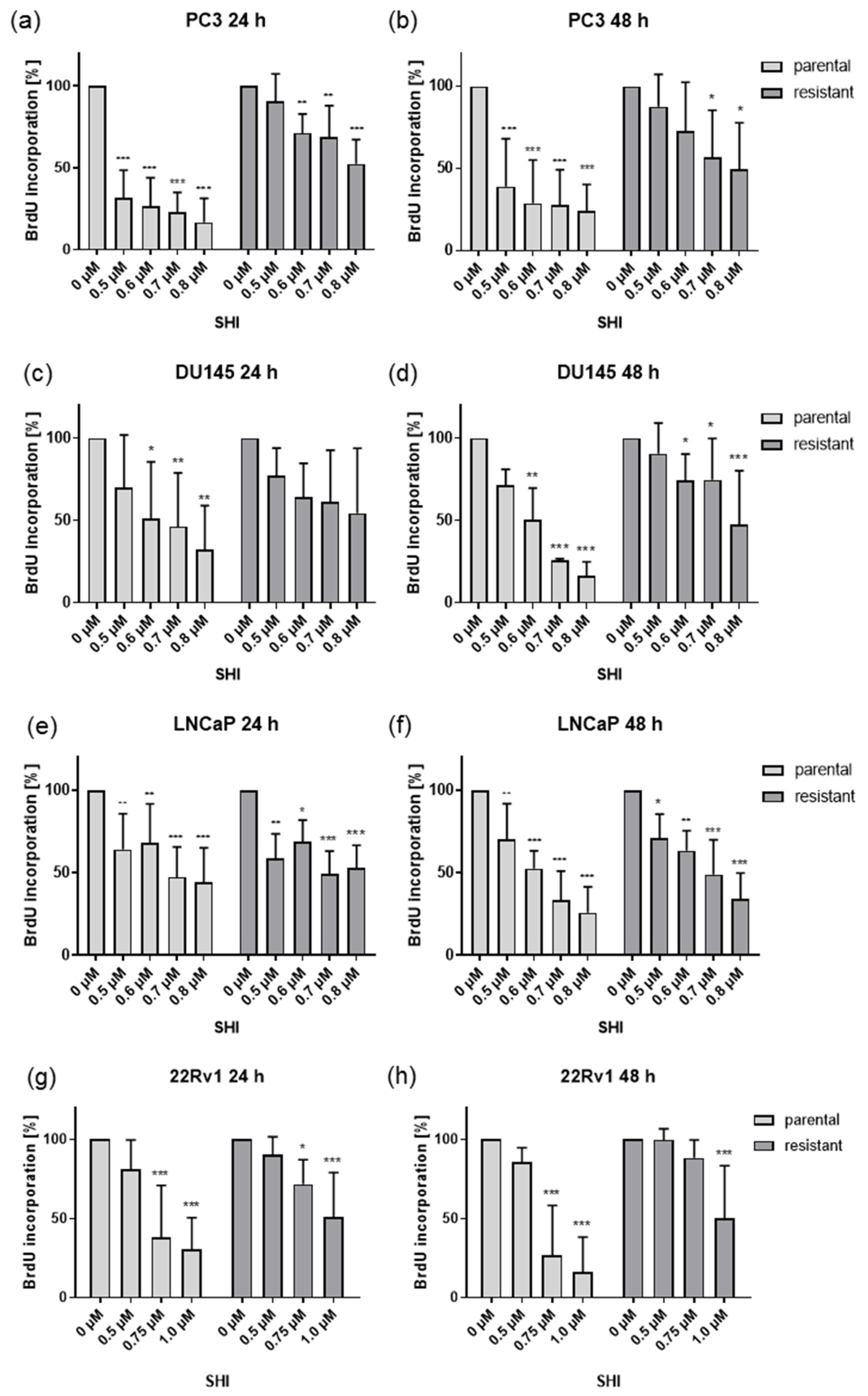 Cancers 13 00882 g002