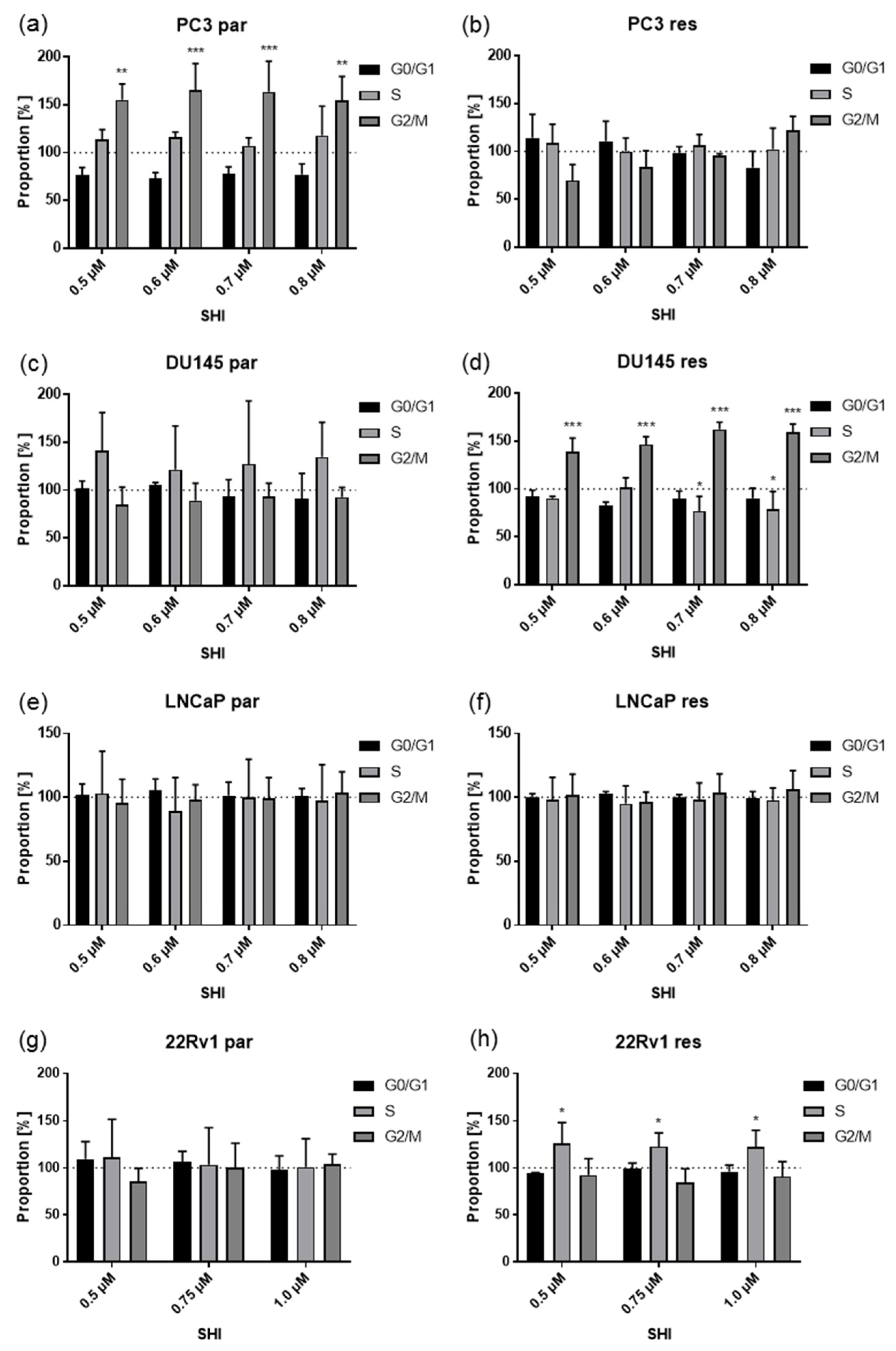 Cancers 13 00882 g003