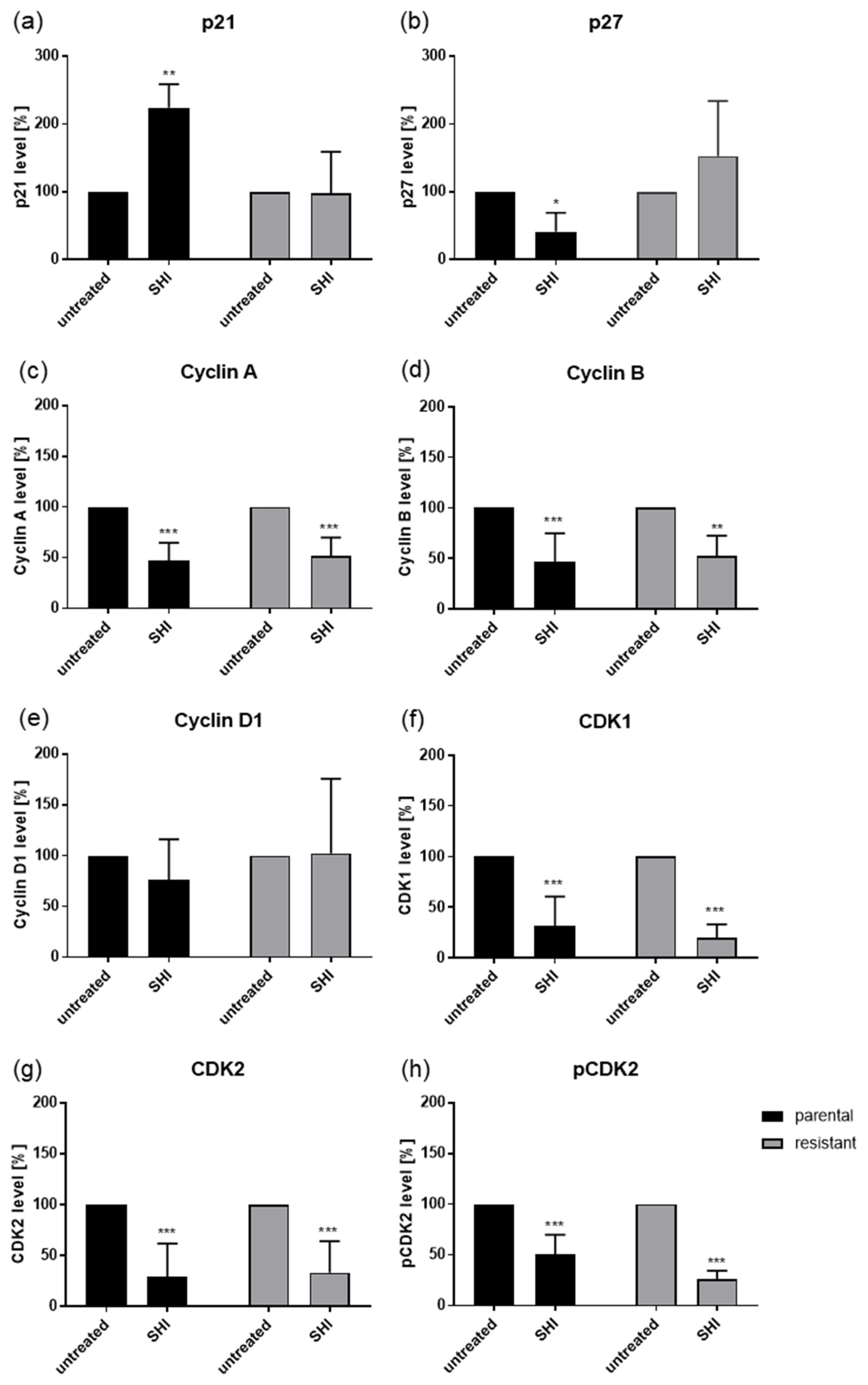 Cancers 13 00882 g005