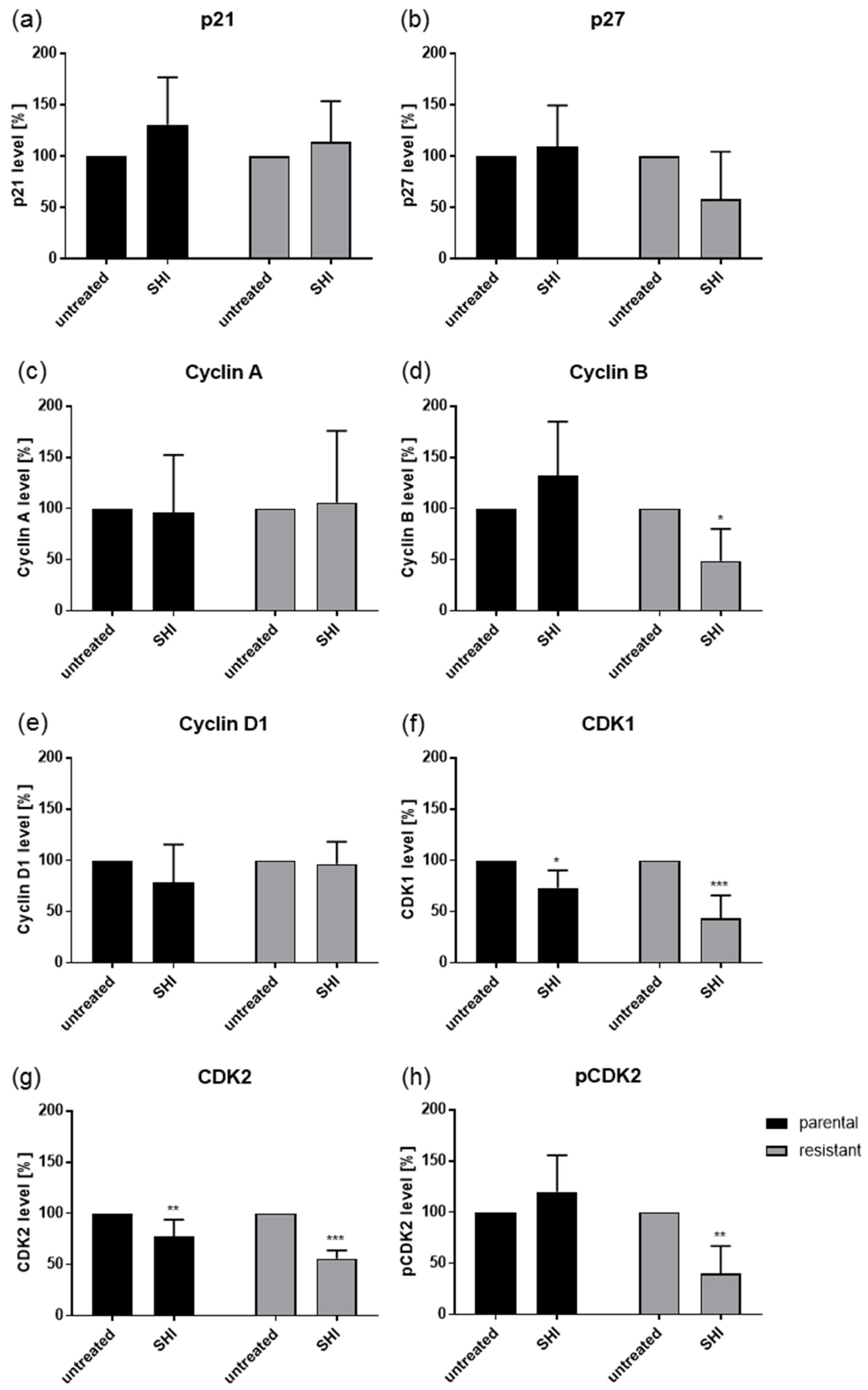 Cancers 13 00882 g006