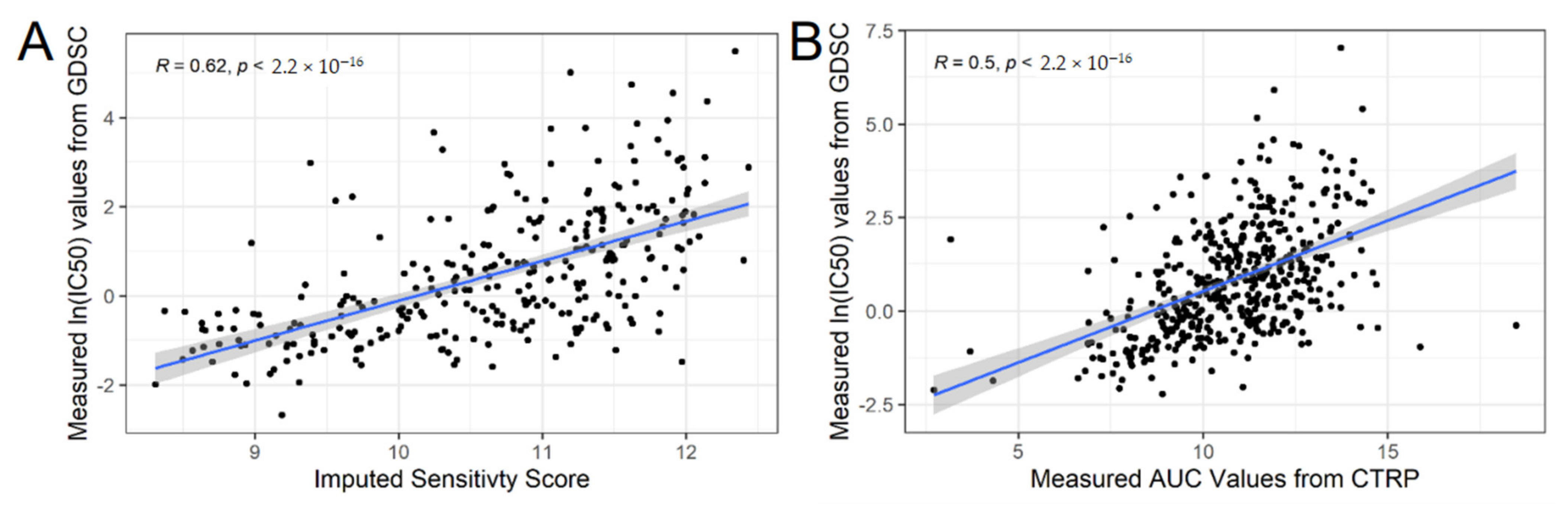 Cancers 13 00885 g003 Cancers 13 00885 g003