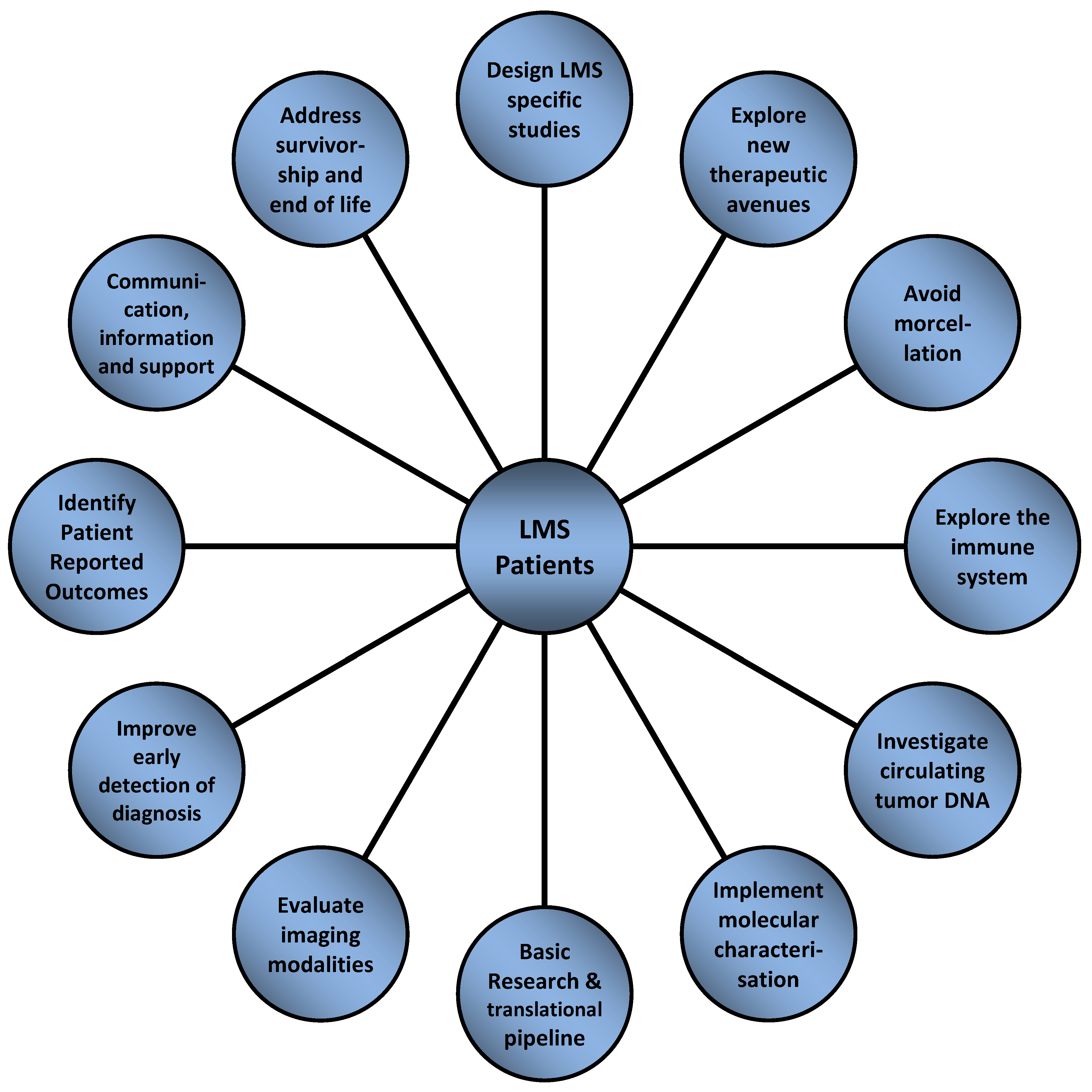 Cancers 13 00886 g002