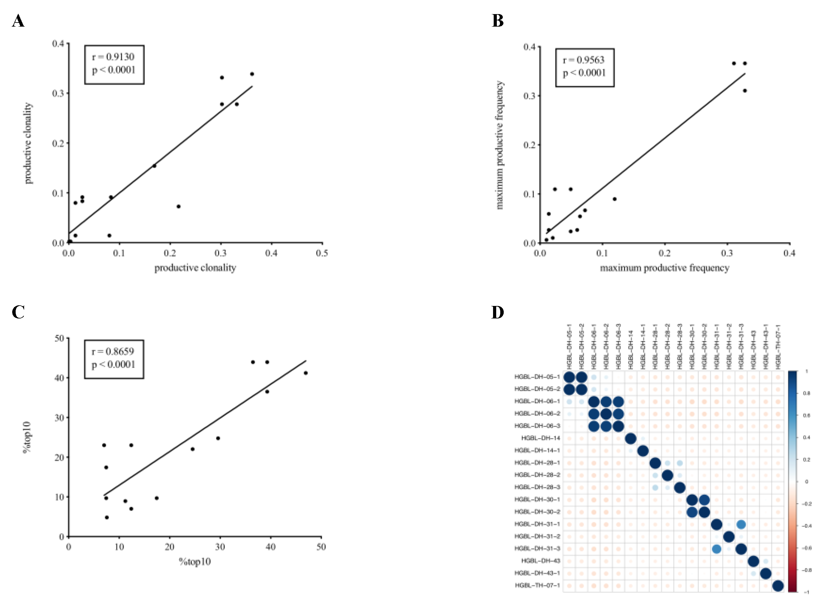 Cancers 13 00887 g002