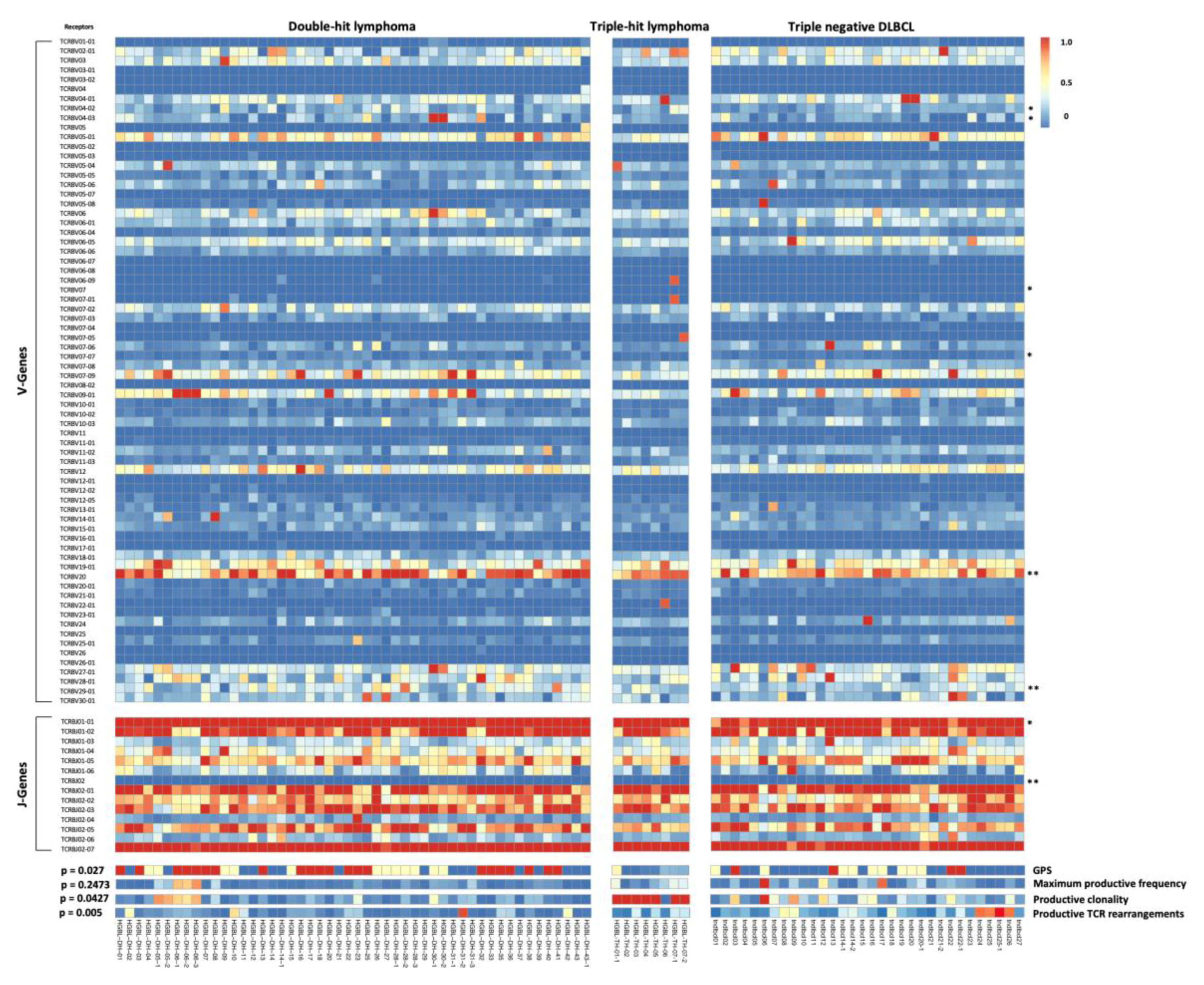 Cancers 13 00887 g003