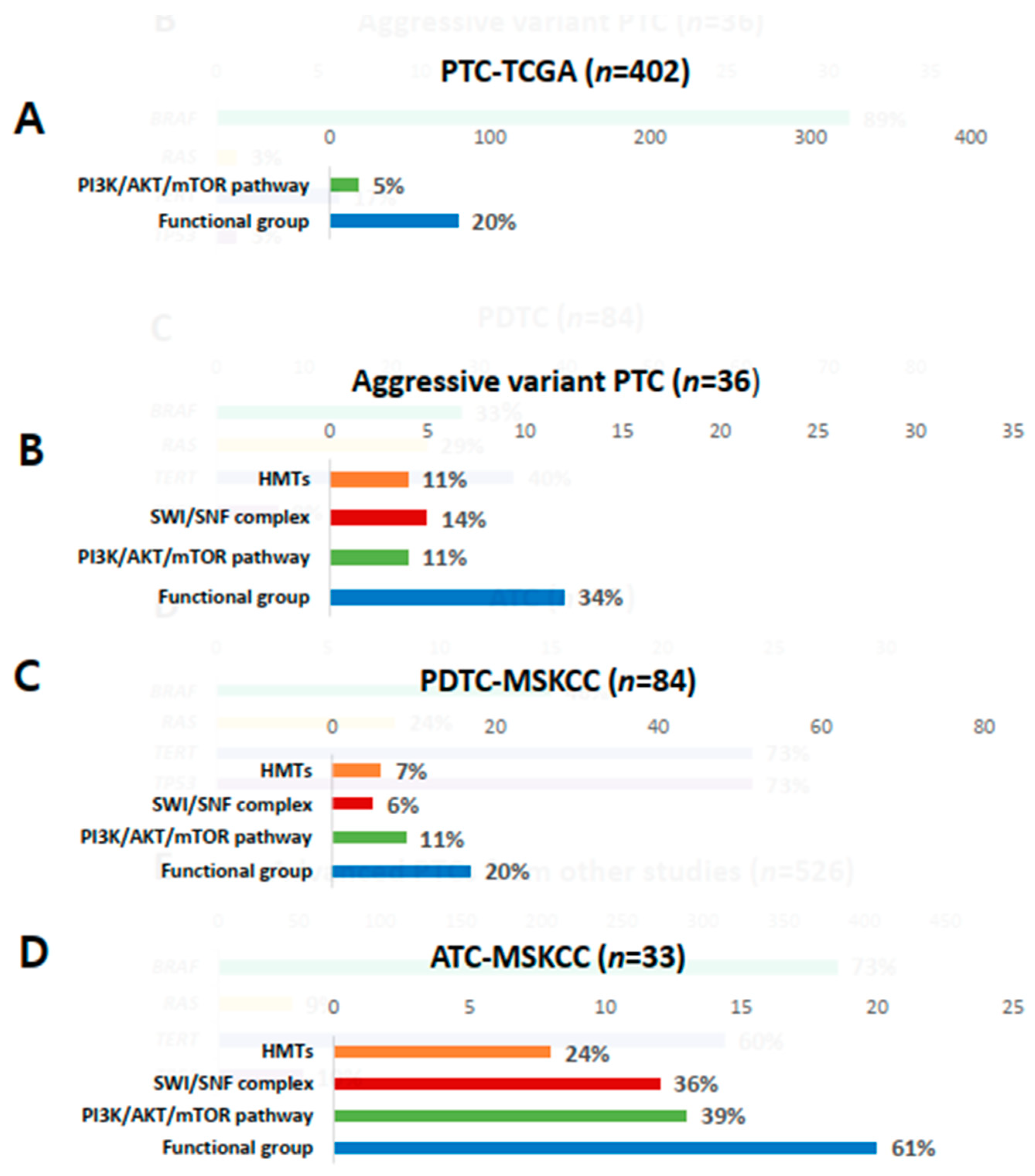 Cancers 13 00892 g003