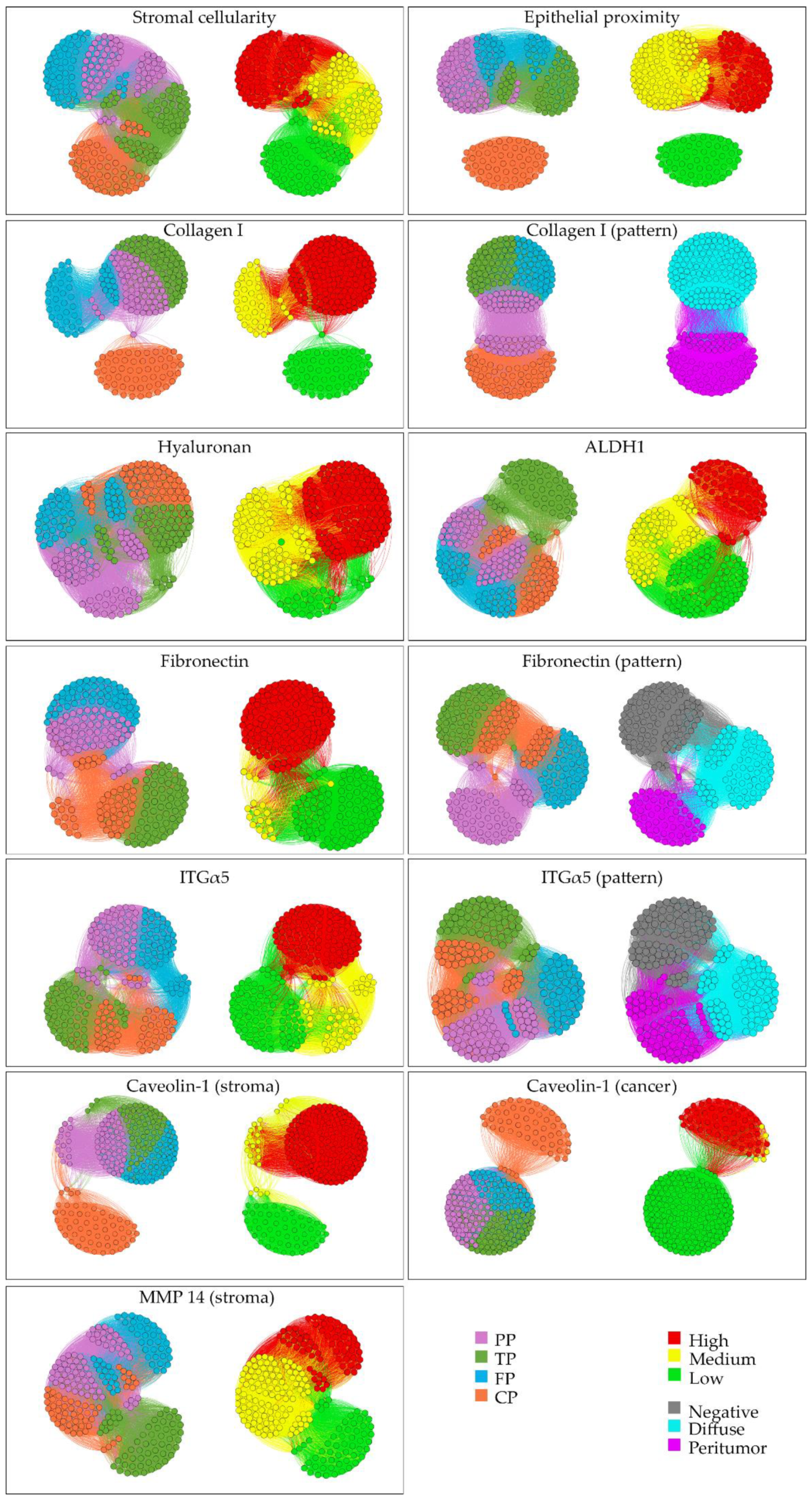 Cancers 13 00895 g004