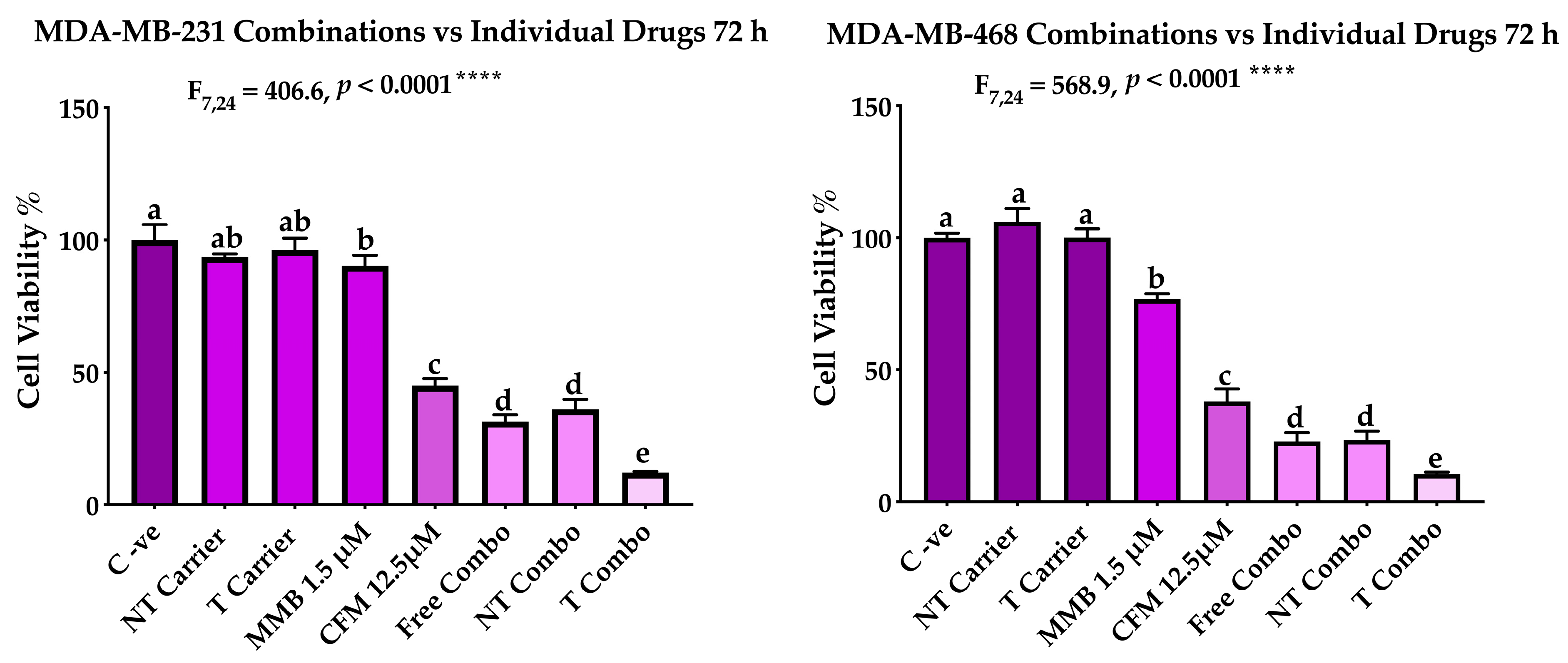 Cancers 13 00898 g006