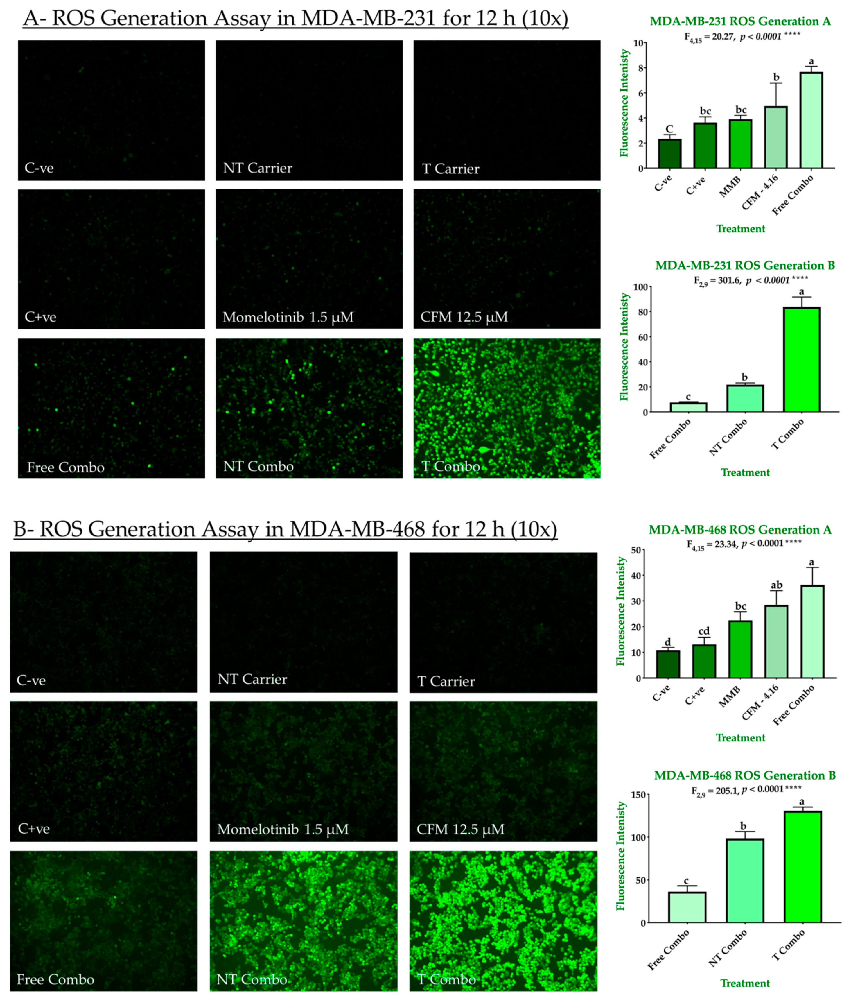 Cancers 13 00898 g008