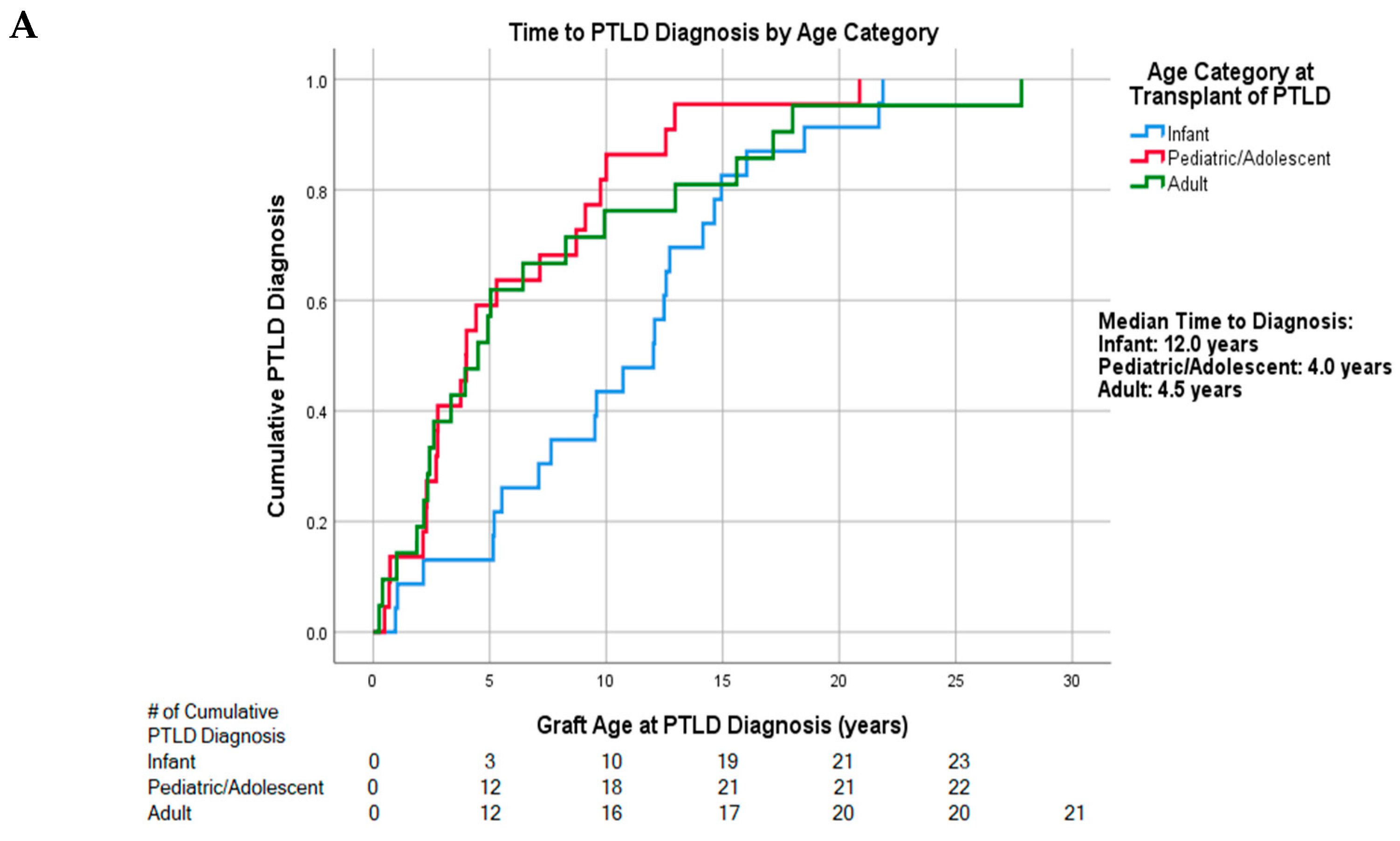 Cancers 13 00899 g001a