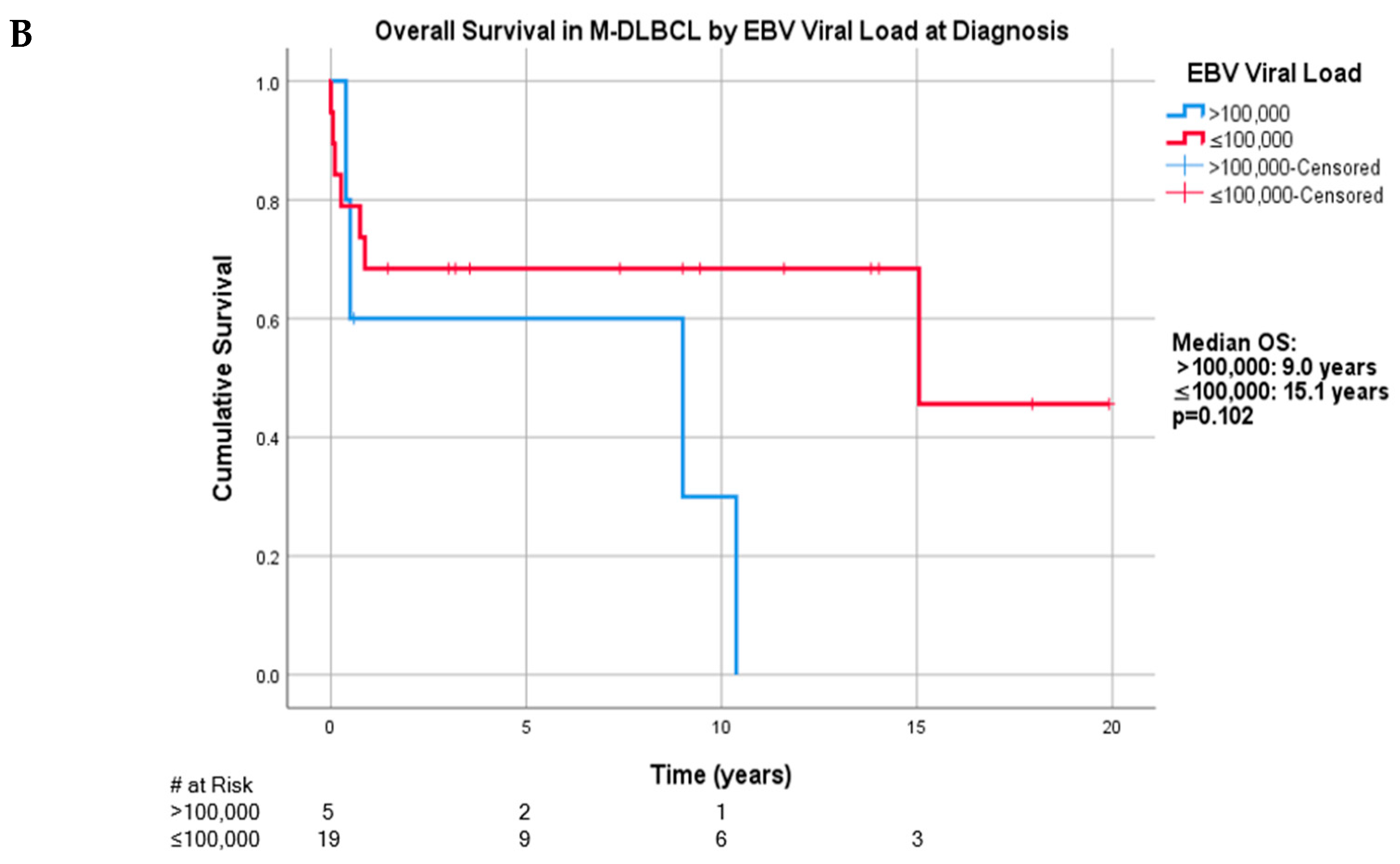 Cancers 13 00899 g004b