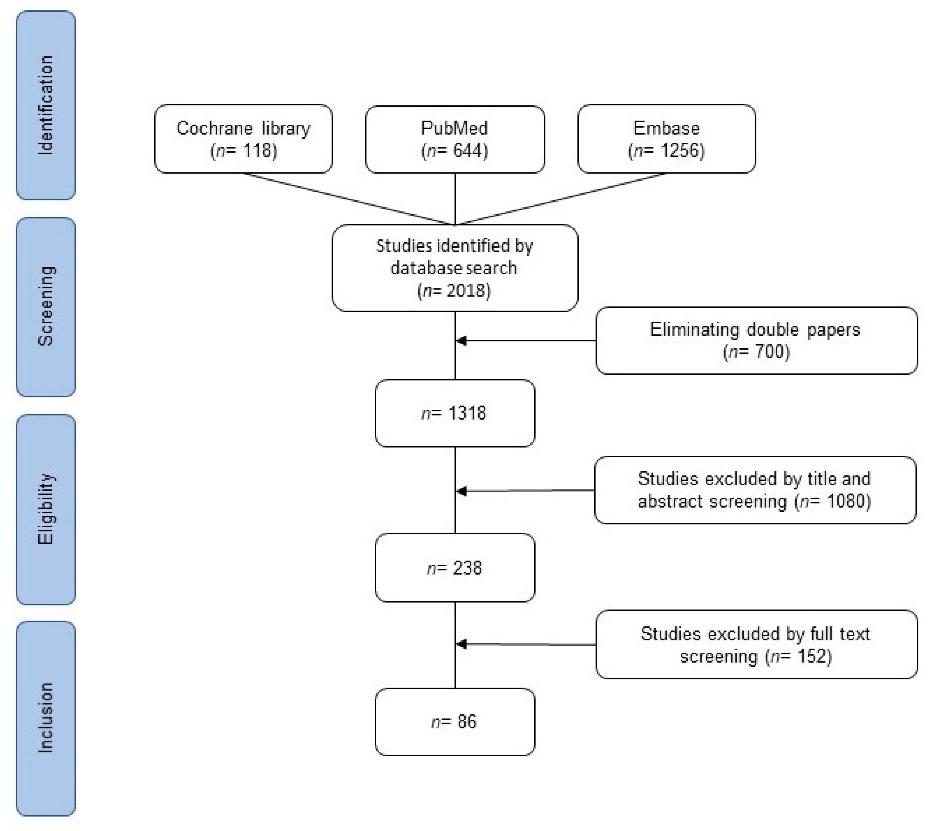 Cancers 13 00900 g001