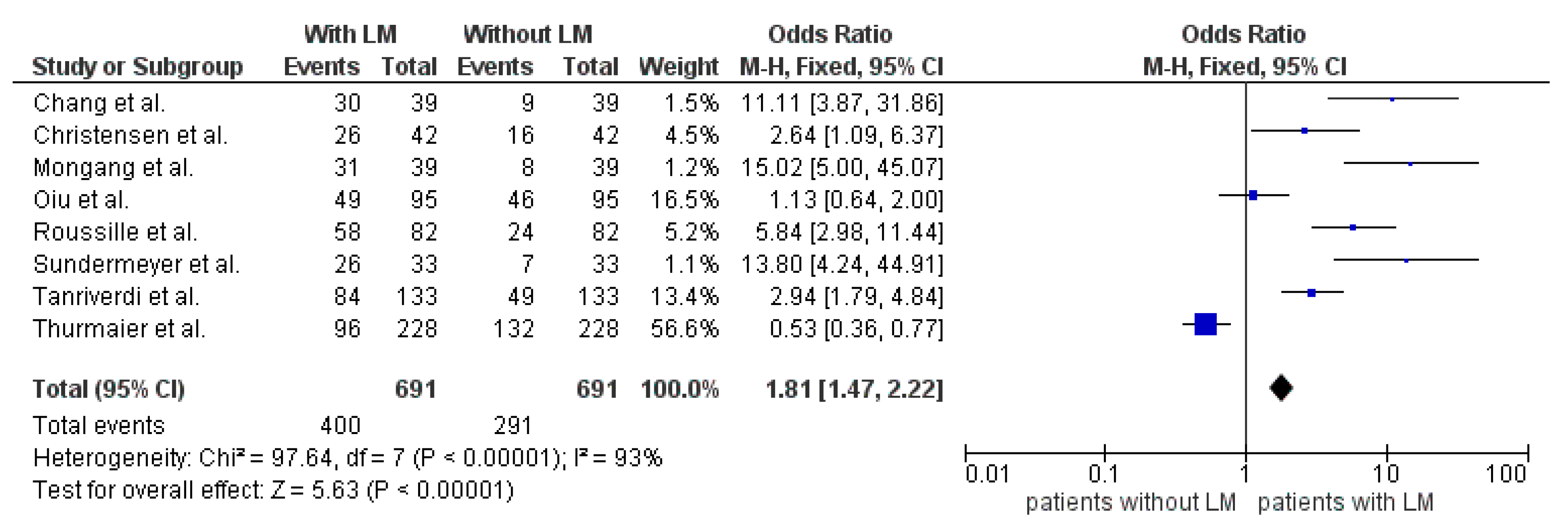 Cancers 13 00900 g004