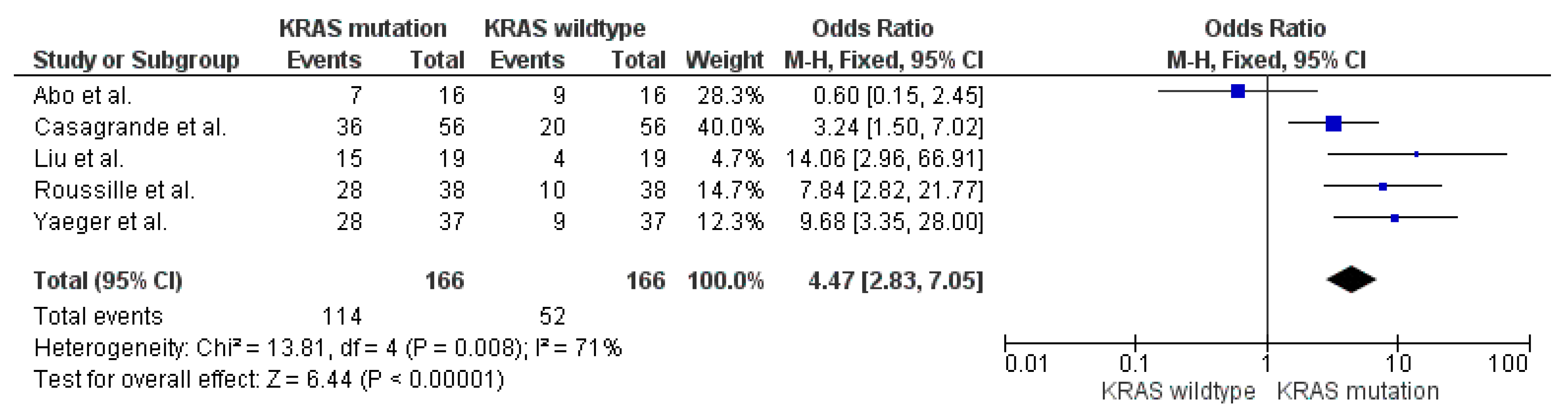 Cancers 13 00900 g005