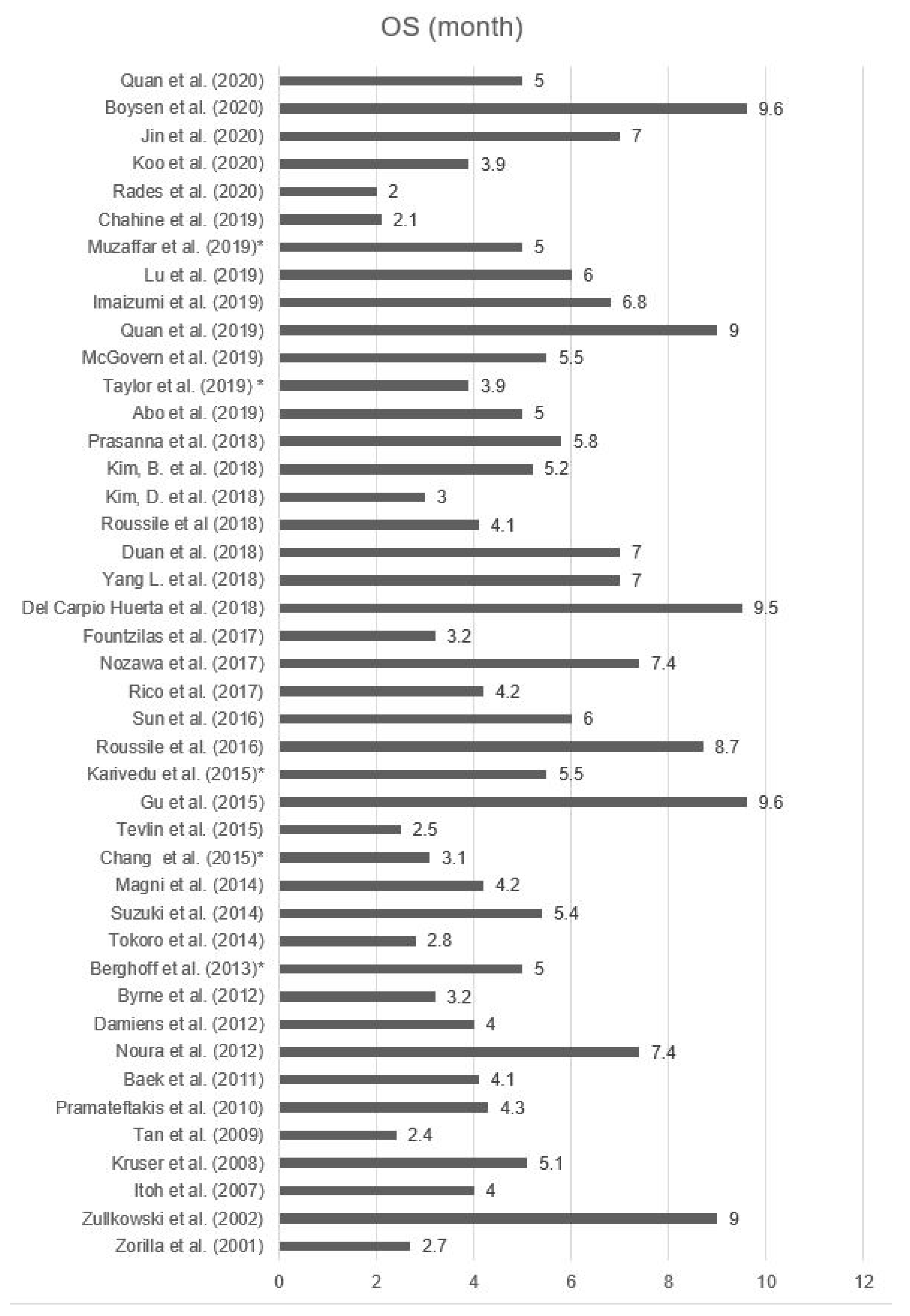 Cancers 13 00900 g006