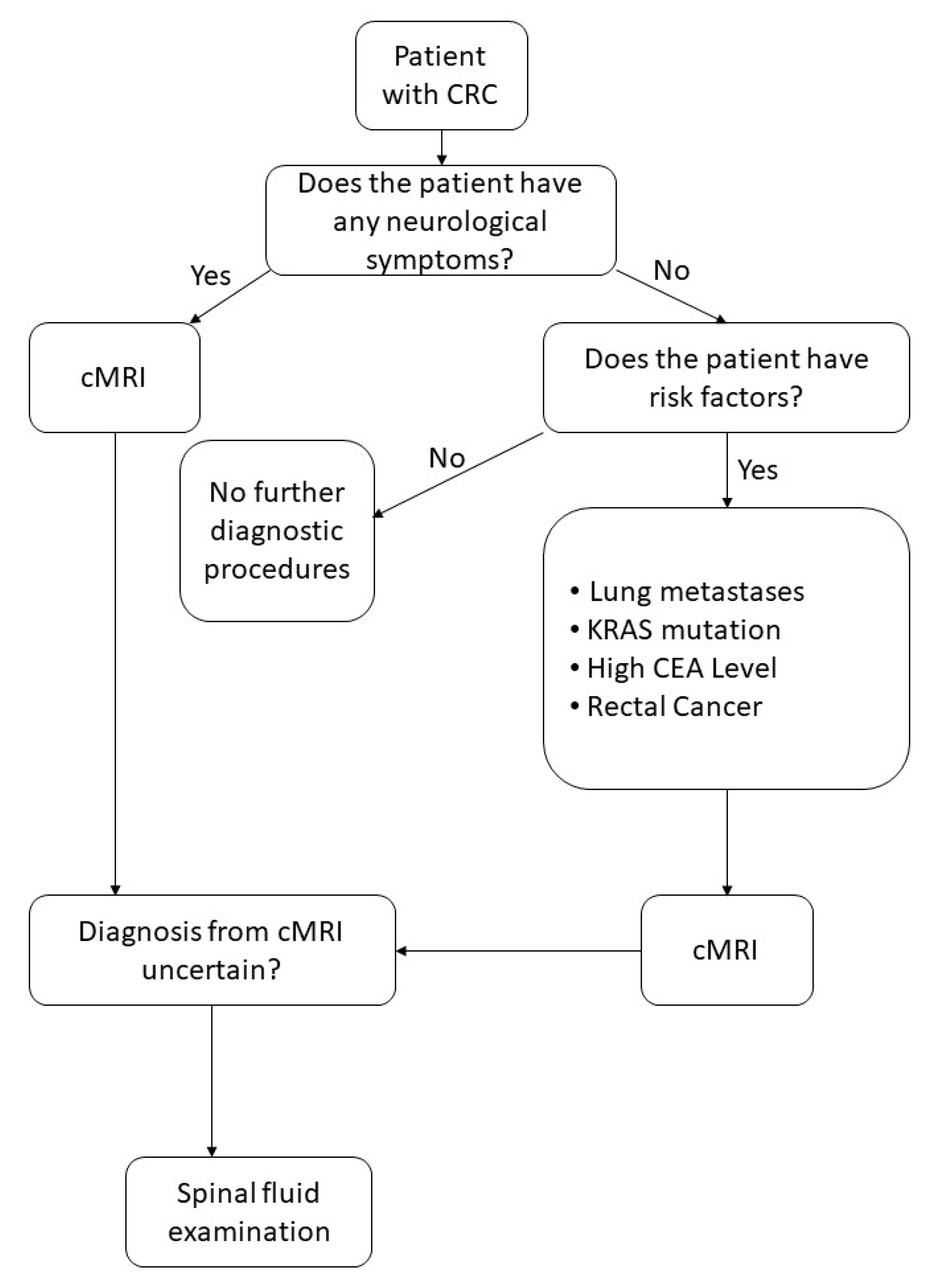 Cancers 13 00900 g009