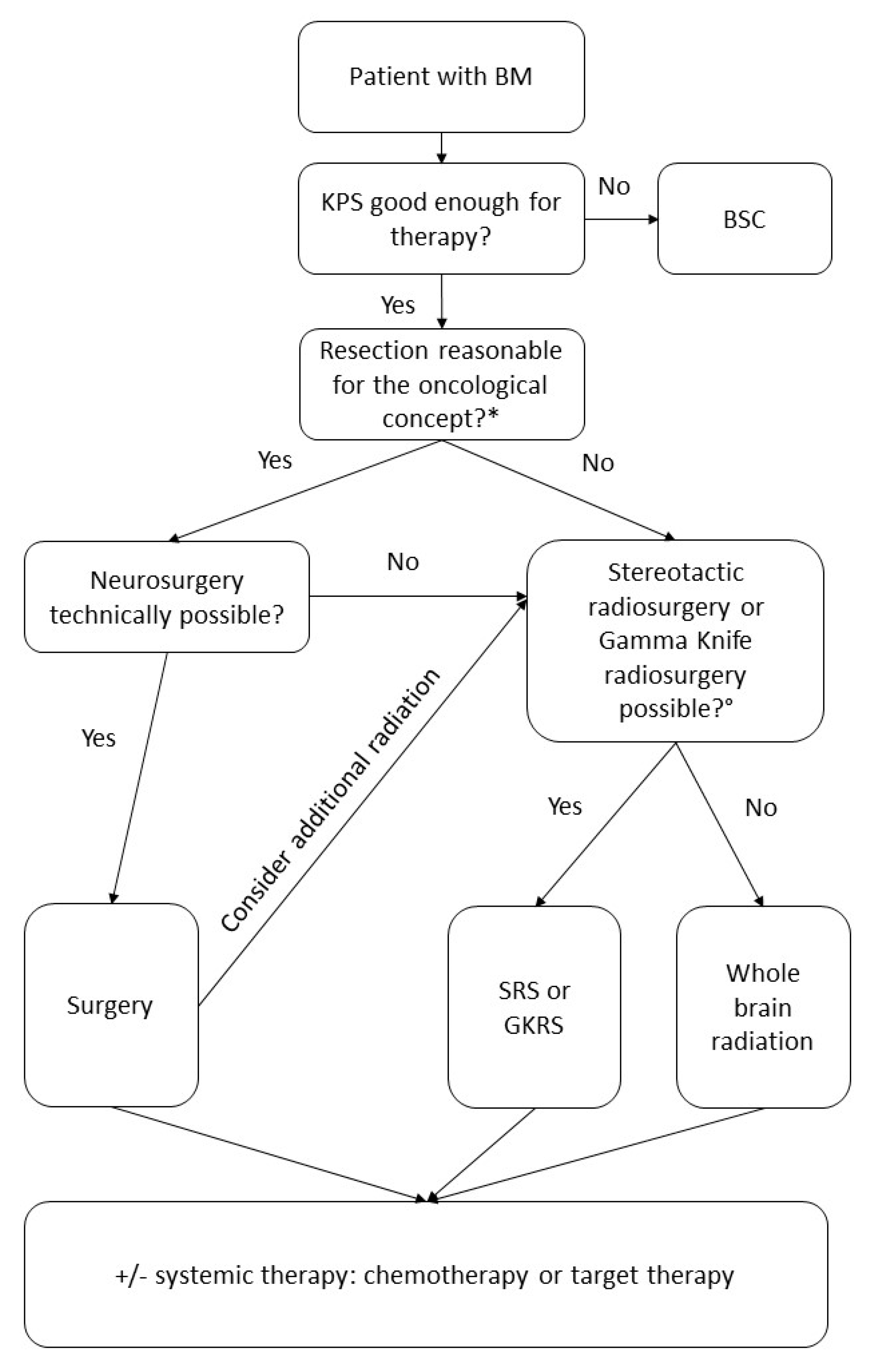 Cancers 13 00900 g010