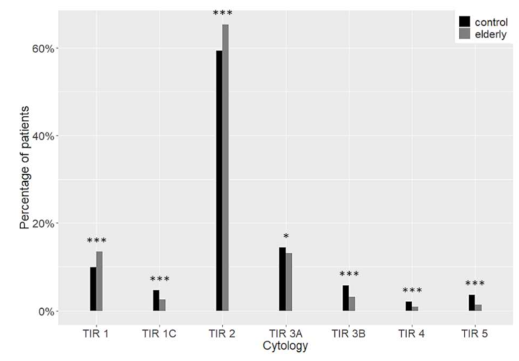Cancers 13 00907 g001