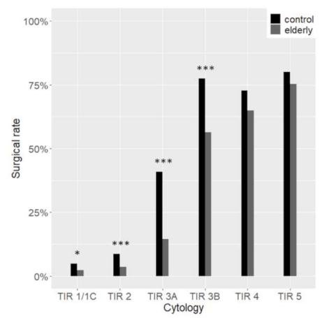 Cancers 13 00907 g002