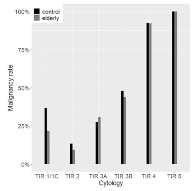 Cancers 13 00907 g003