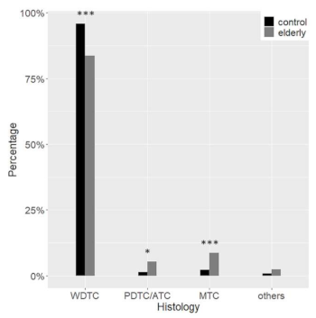 Cancers 13 00907 g004