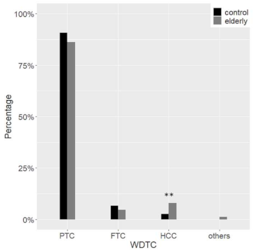 Cancers 13 00907 g005