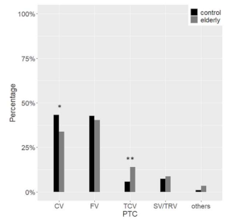 Cancers 13 00907 g006