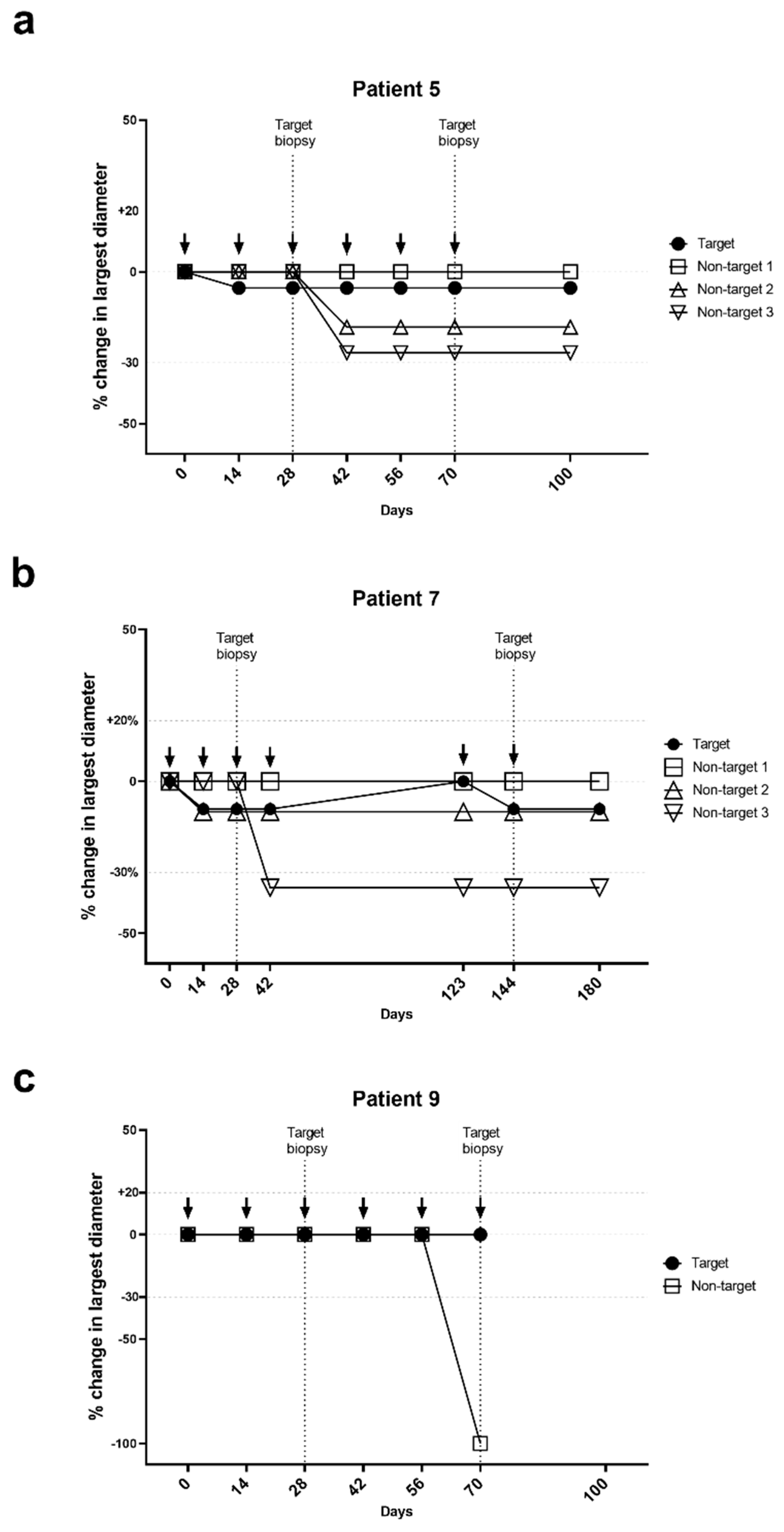 Cancers 13 00911 g002