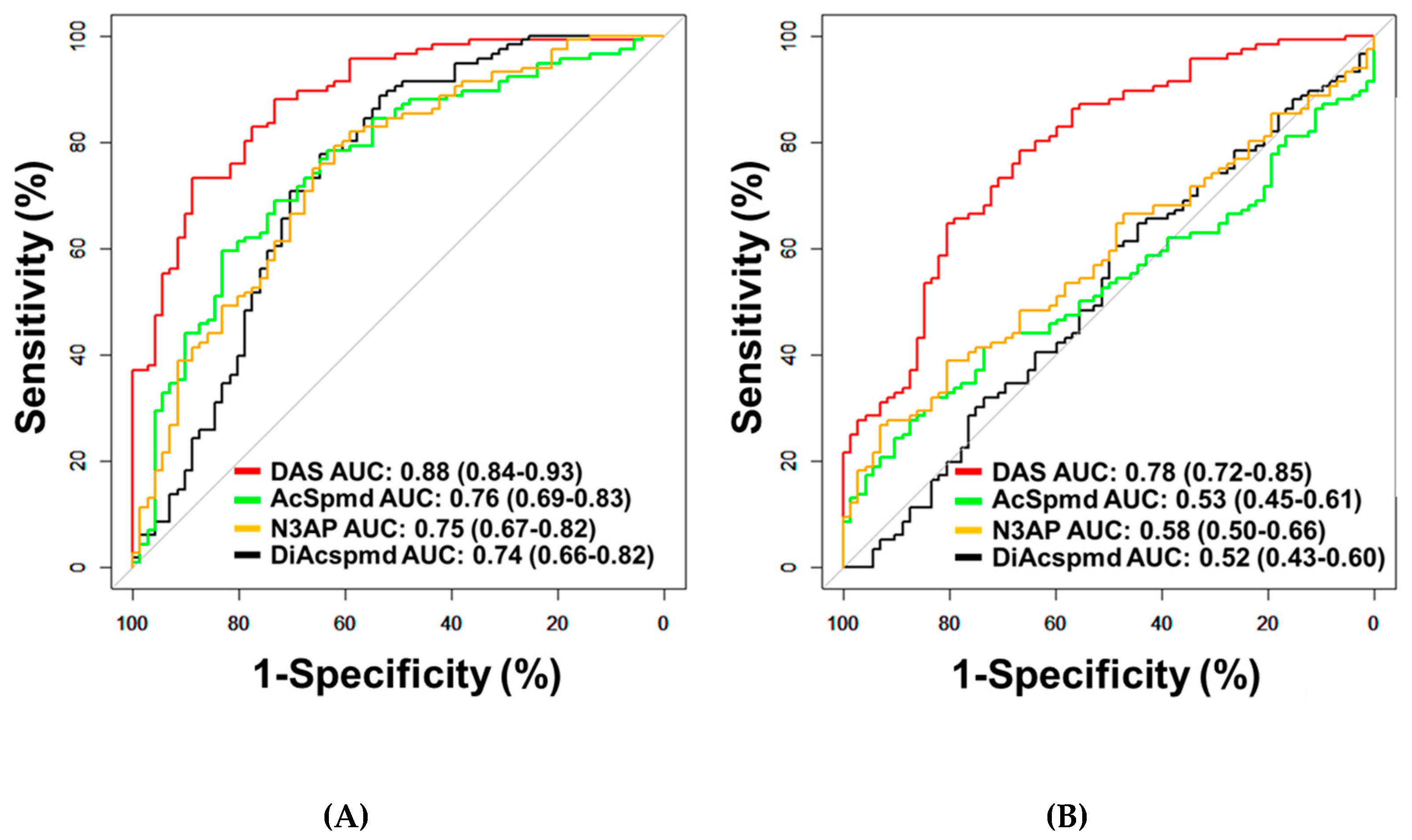 Cancers 13 00913 g001