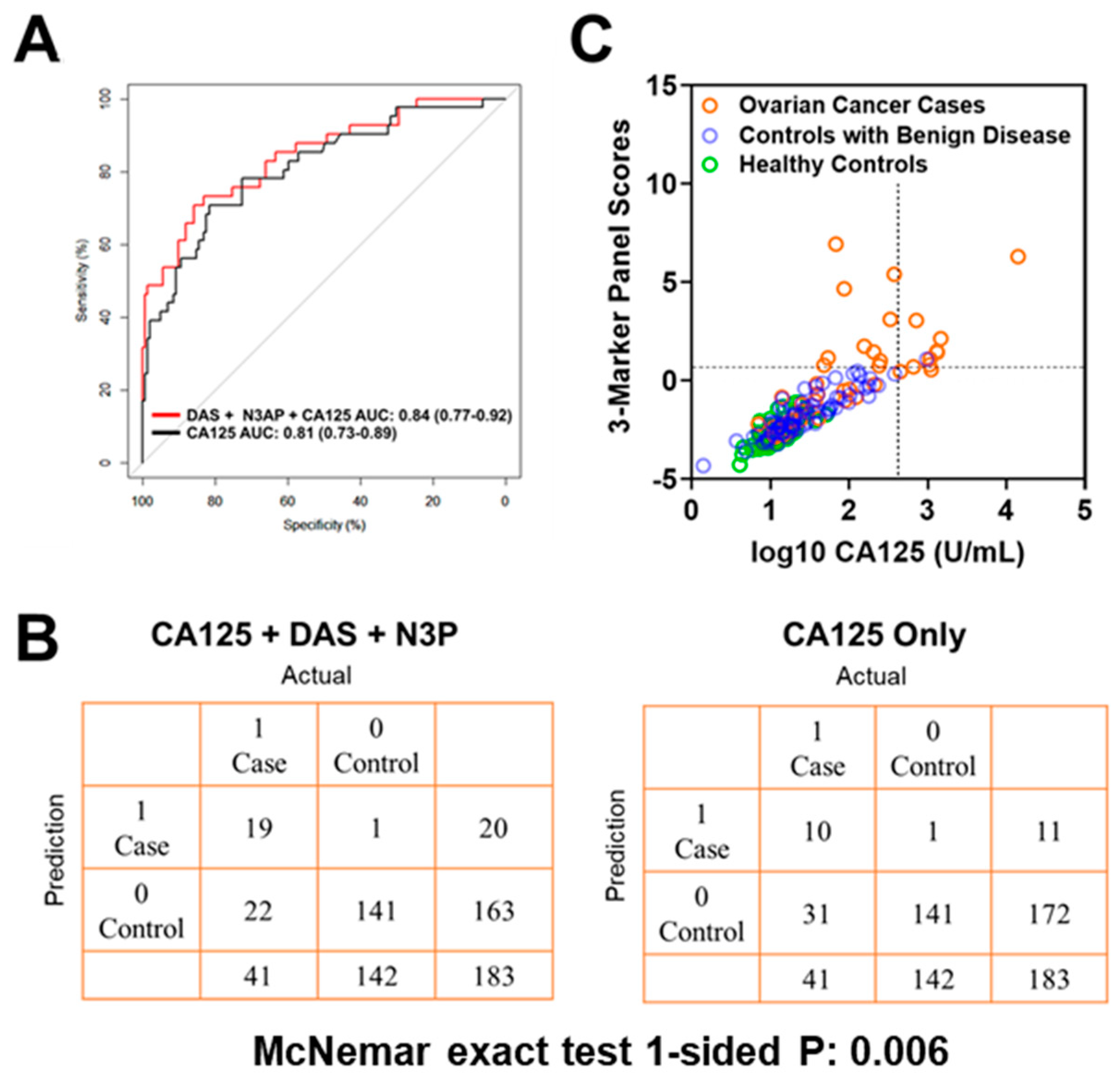 Cancers 13 00913 g002