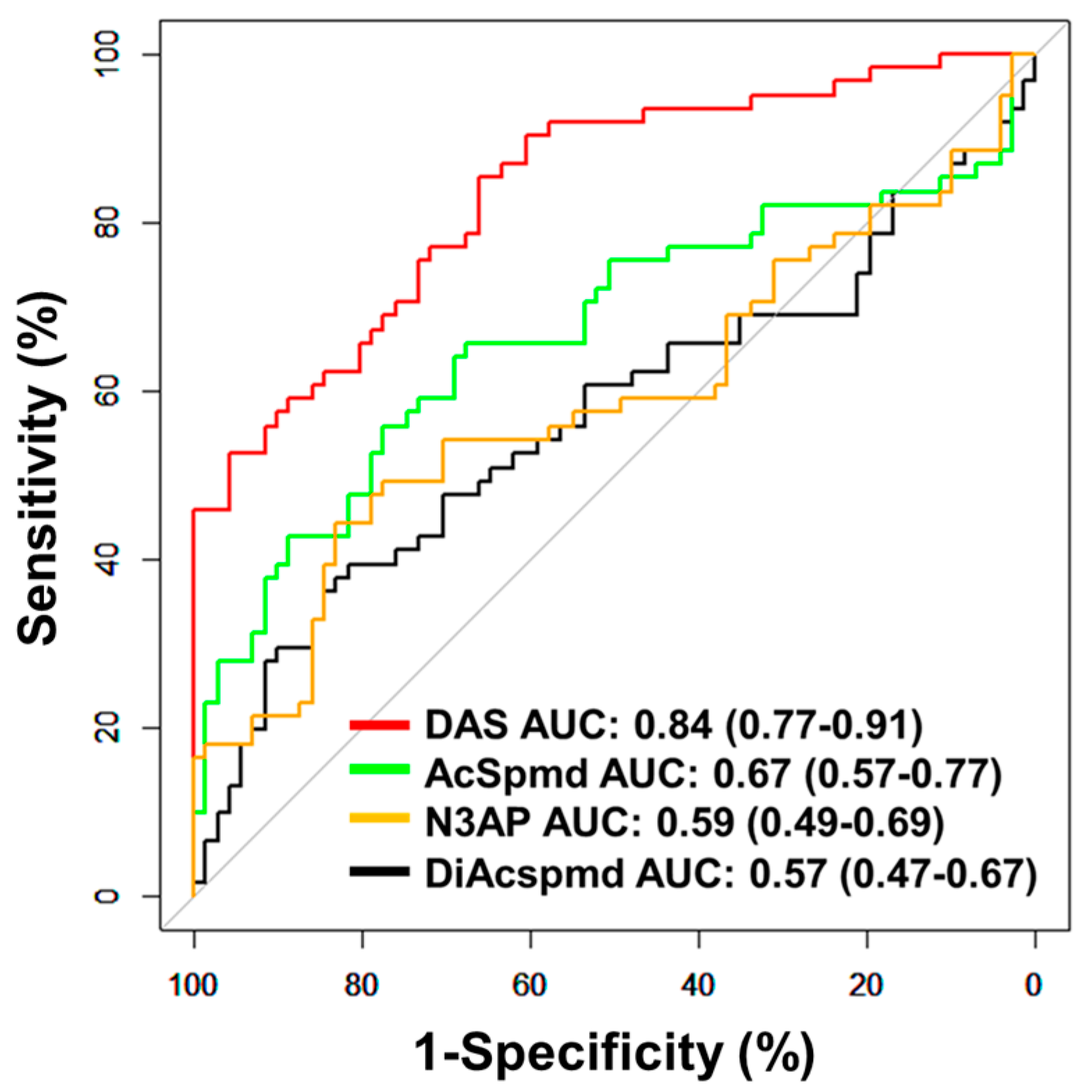 Cancers 13 00913 g003