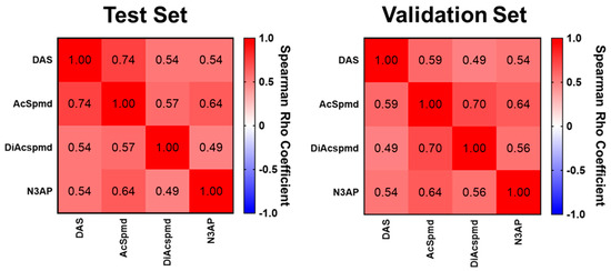 Cancers 13 00913 g0a1