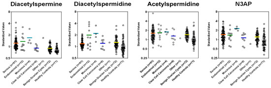 Cancers 13 00913 g0a2