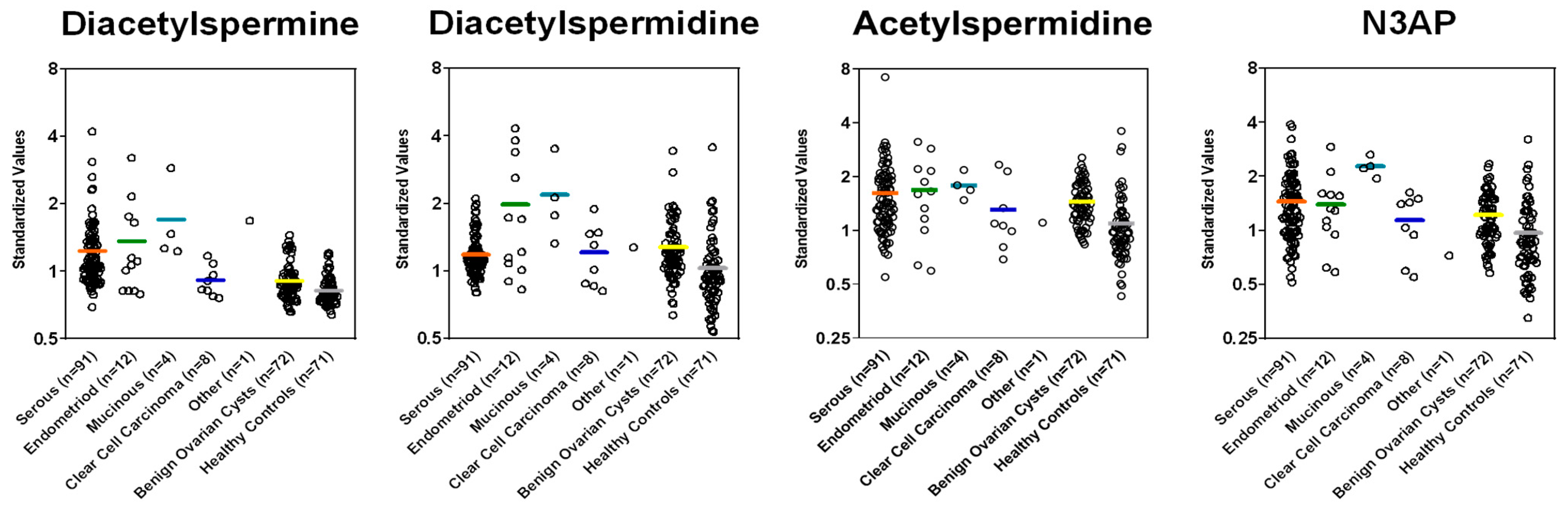 Cancers 13 00913 g0a2