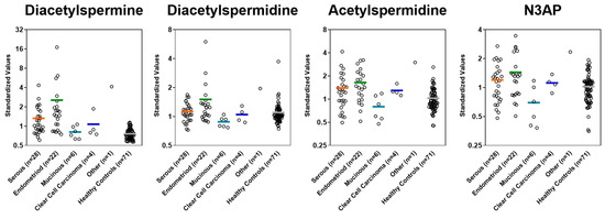 Cancers 13 00913 g0a3