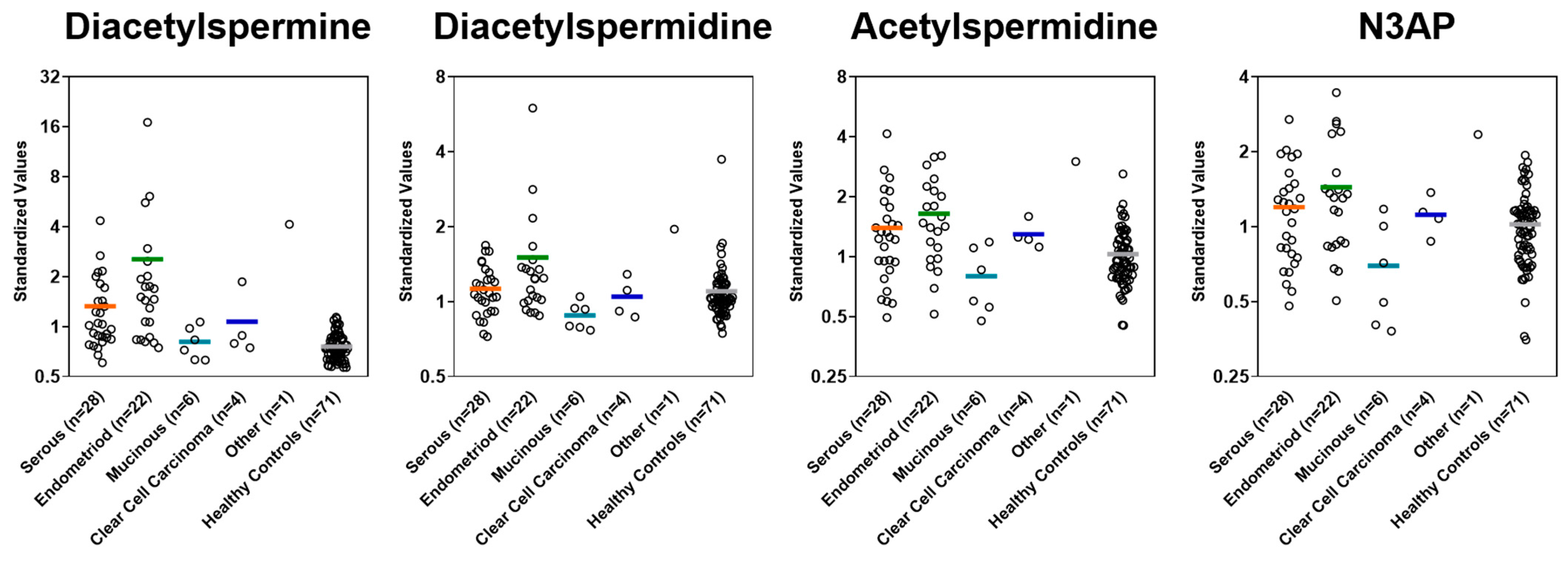 Cancers 13 00913 g0a3