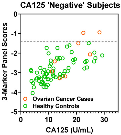 Cancers 13 00913 g0a4