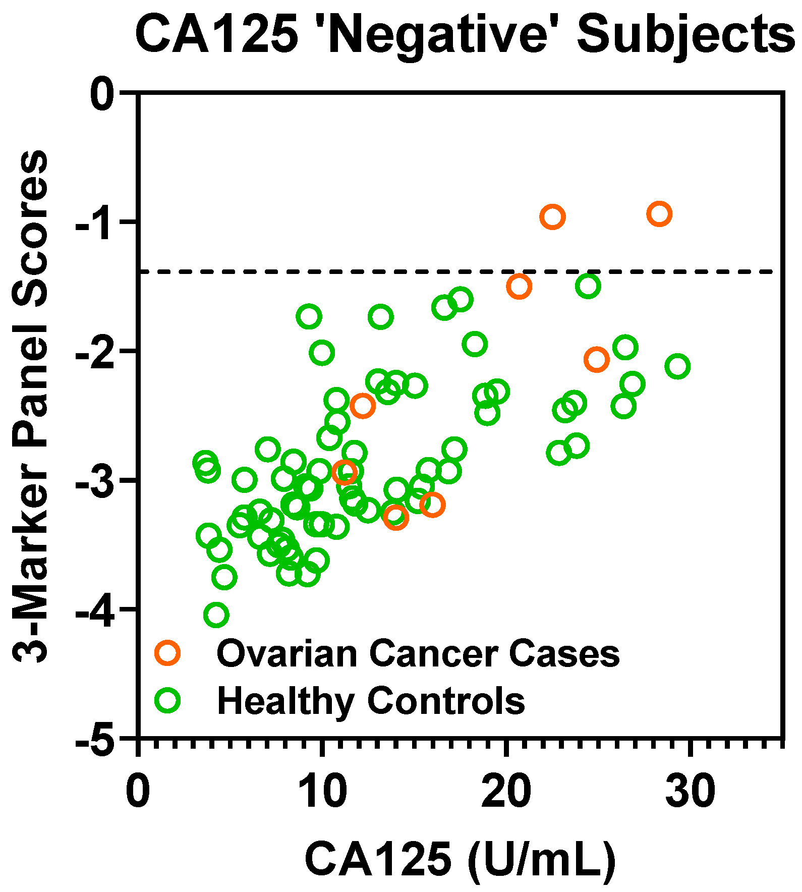 Cancers 13 00913 g0a4