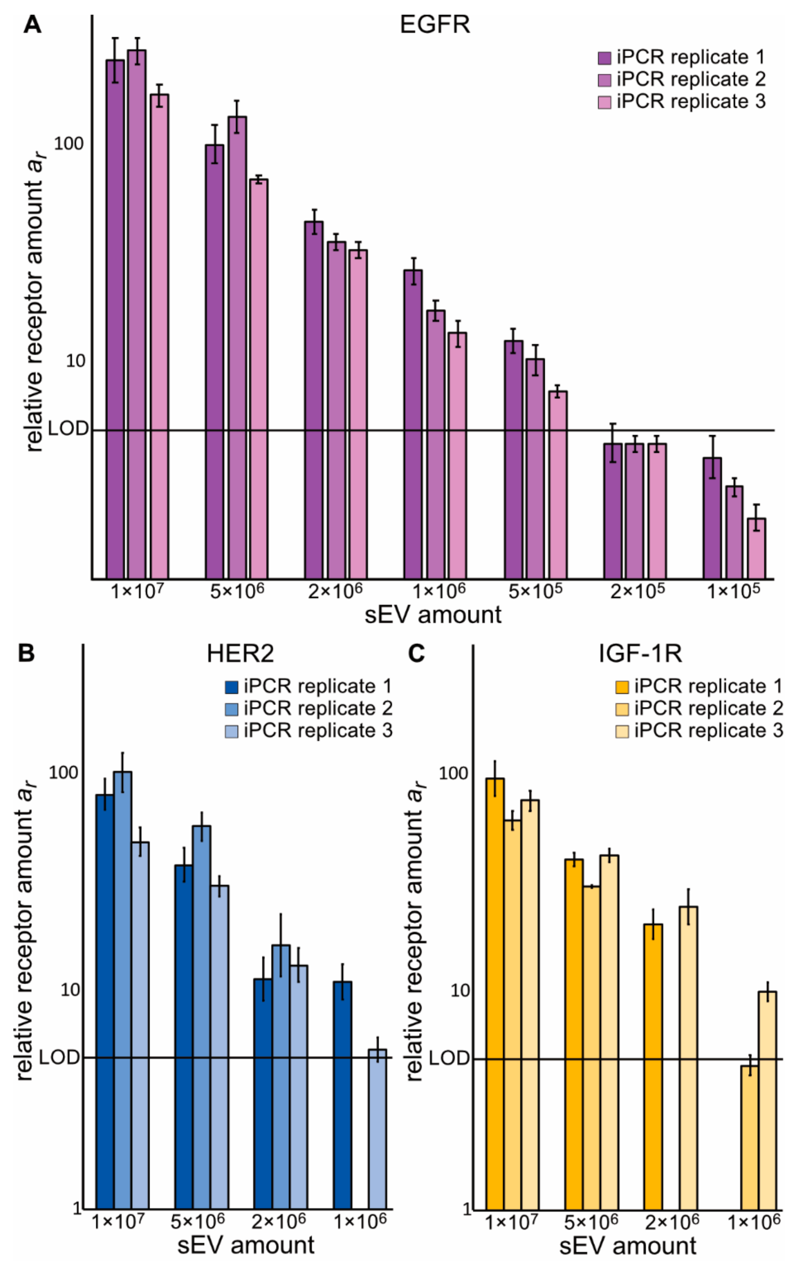 Cancers 13 00922 g002