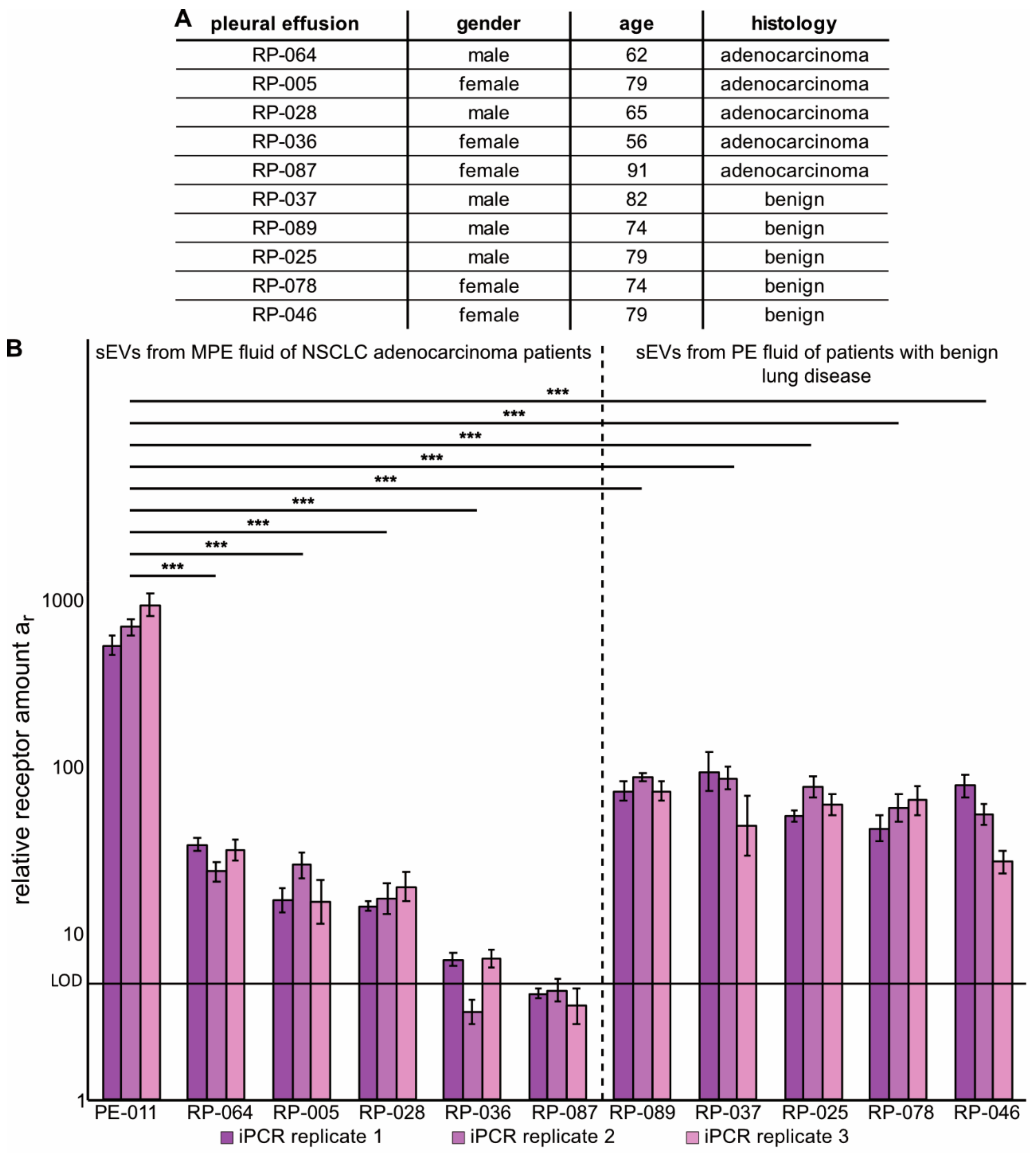 Cancers 13 00922 g005