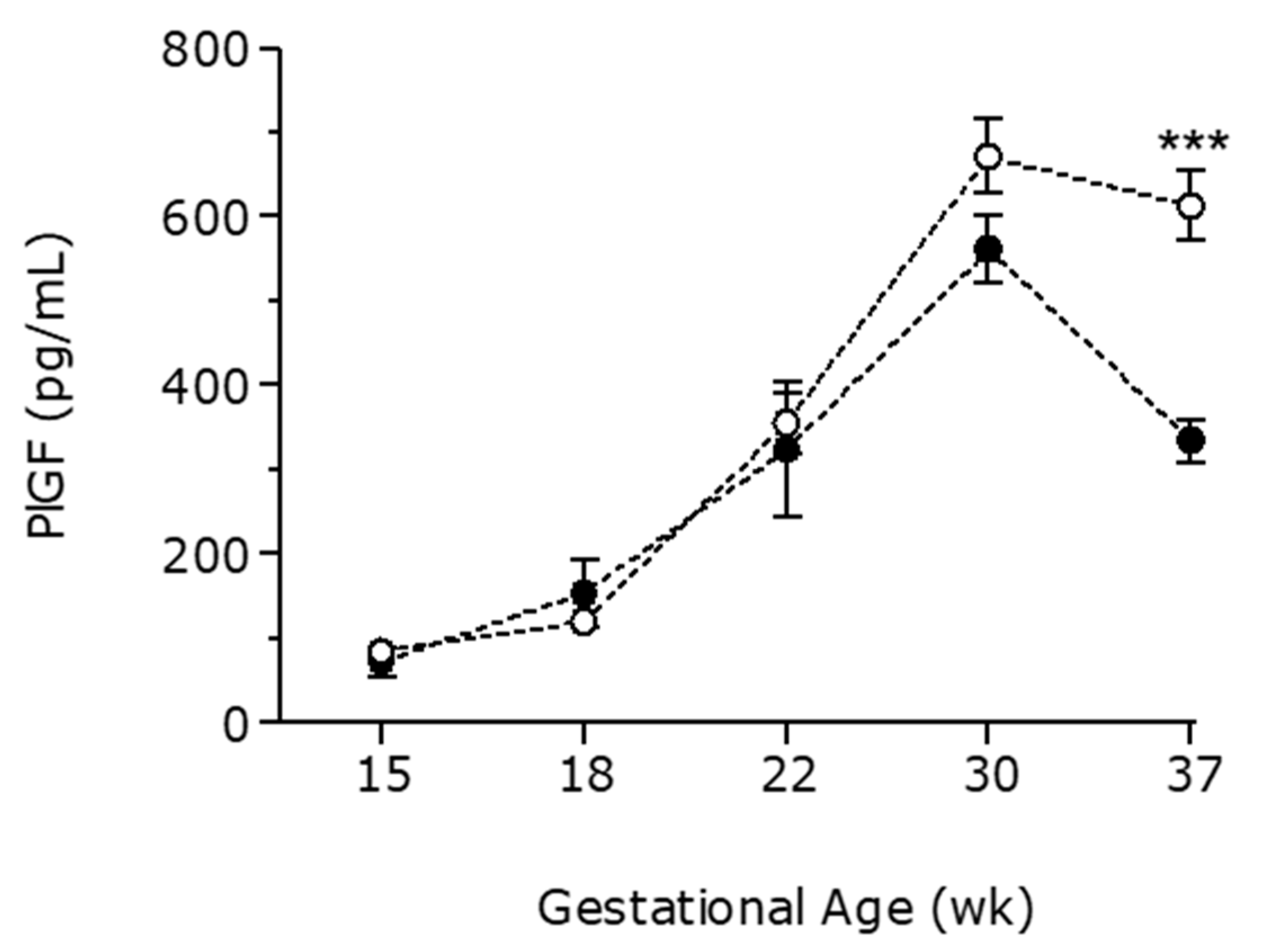 Cancers 13 00923 g002
